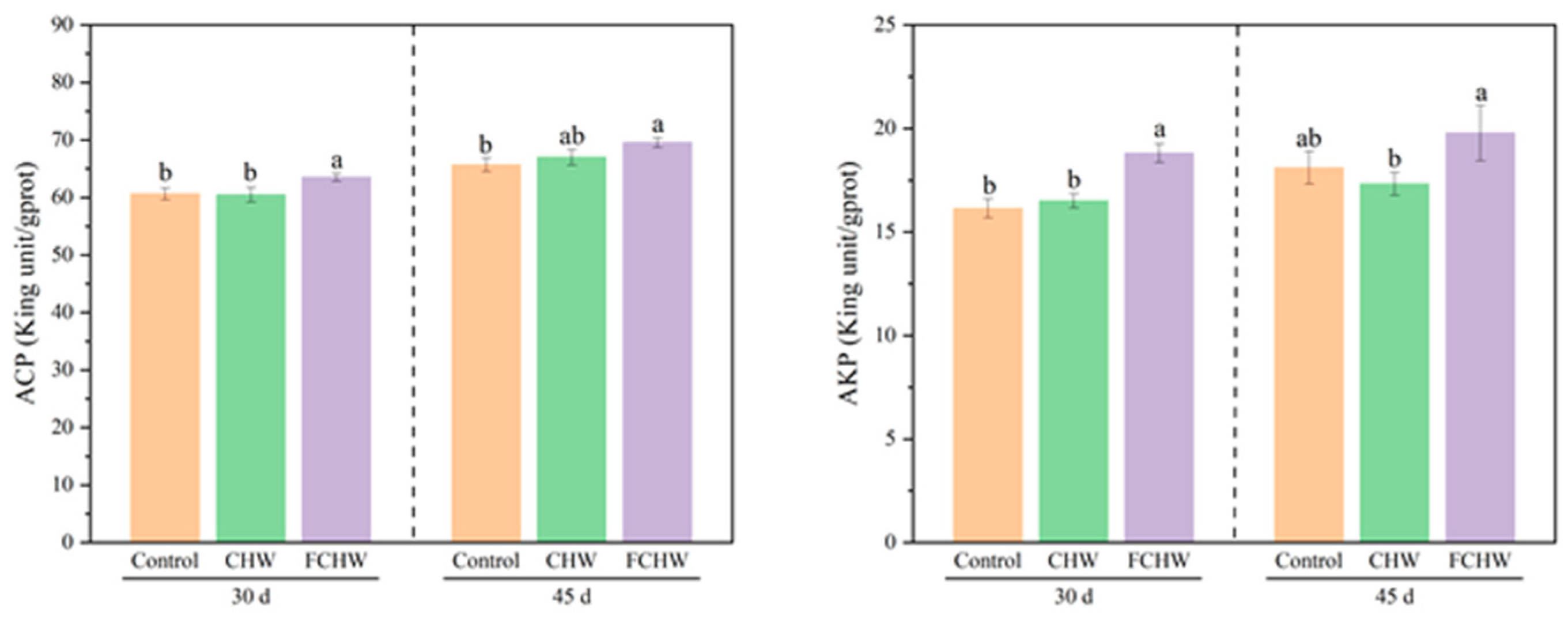 Fishes 10 00629 g004