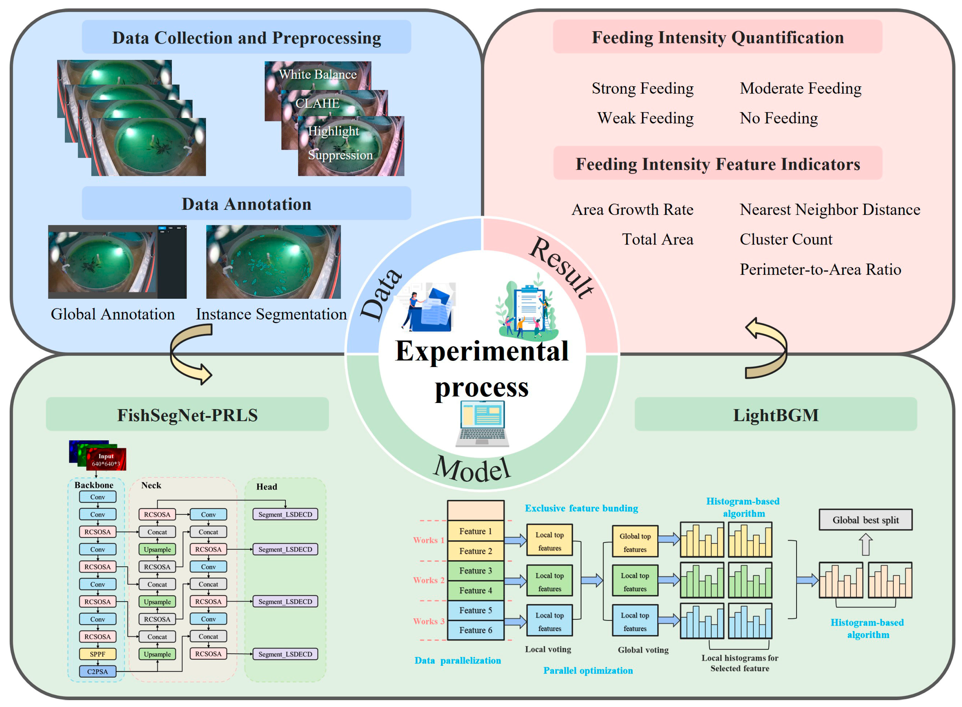Fishes 10 00630 g001 Fishes 10 00630 g001