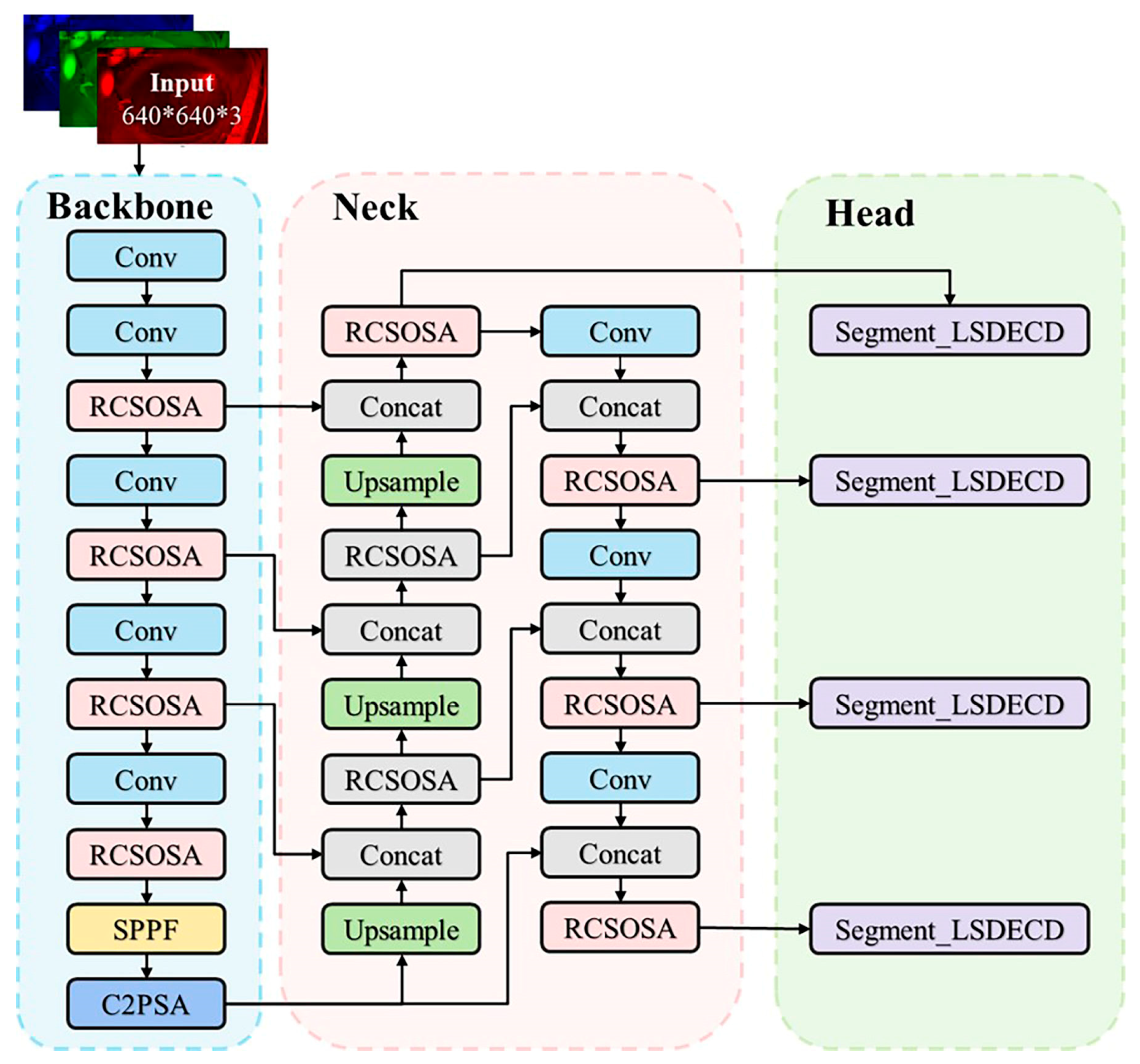 Fishes 10 00630 g005 Fishes 10 00630 g005