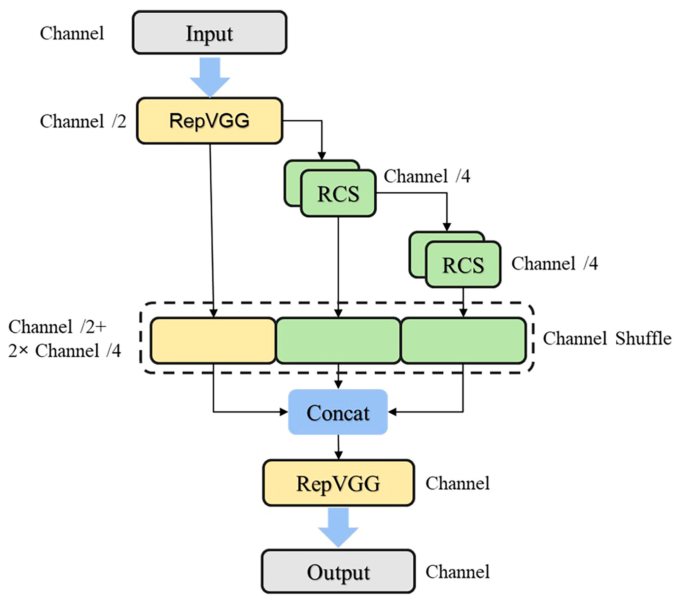 Fishes 10 00630 g006 Fishes 10 00630 g006