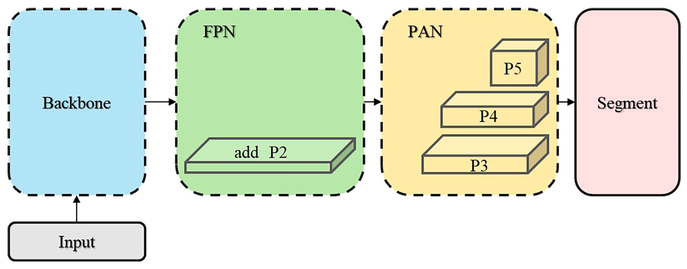 Fishes 10 00630 g007 Fishes 10 00630 g007