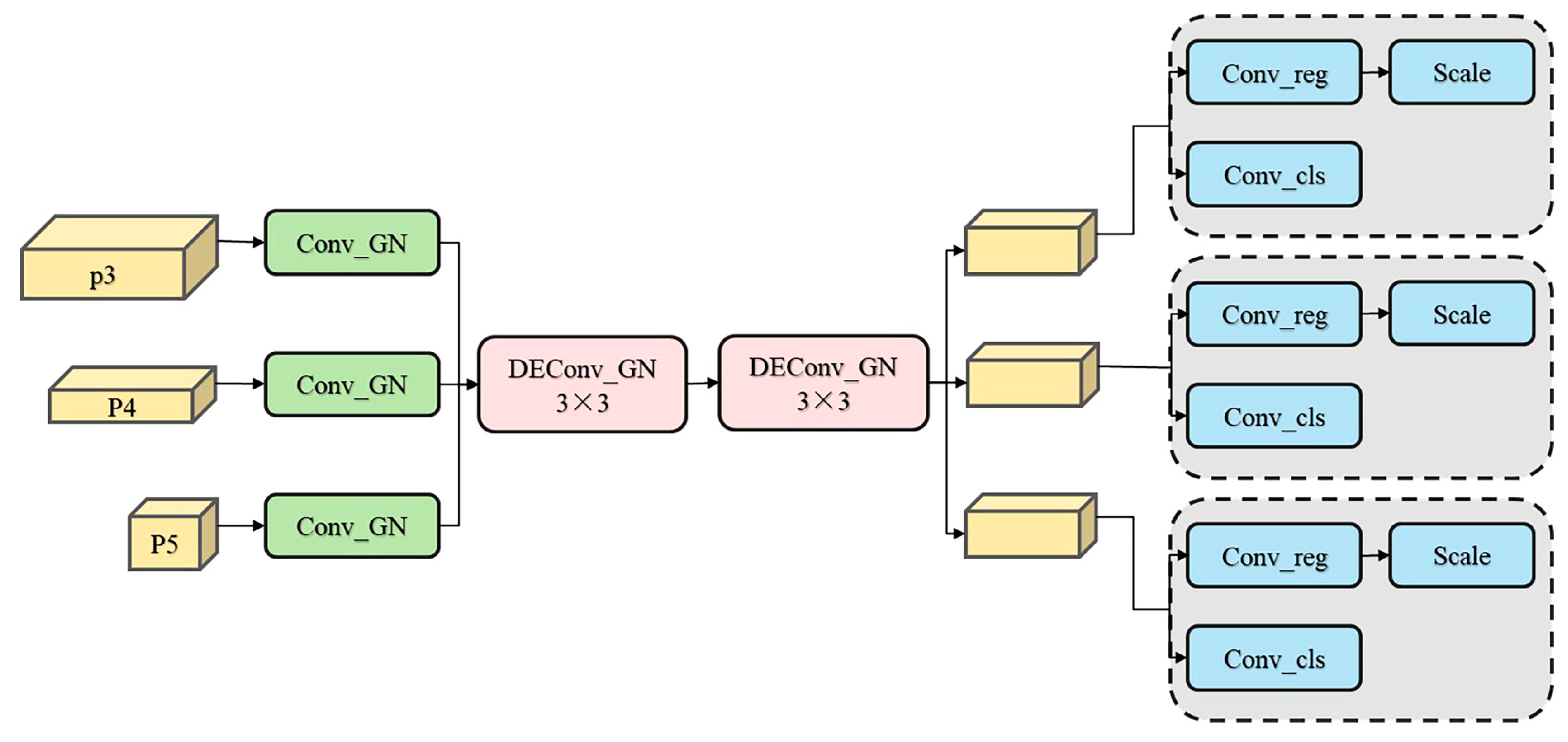 Fishes 10 00630 g008 Fishes 10 00630 g008