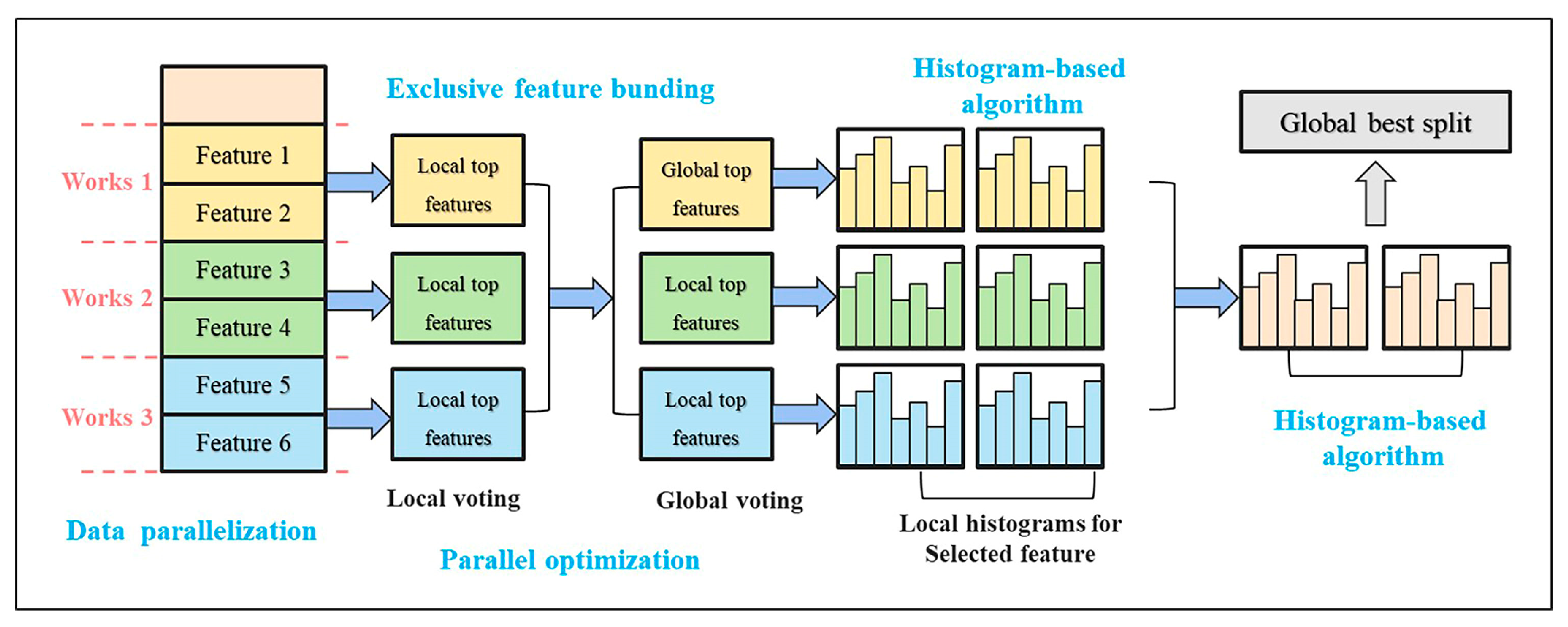 Fishes 10 00630 g009 Fishes 10 00630 g009