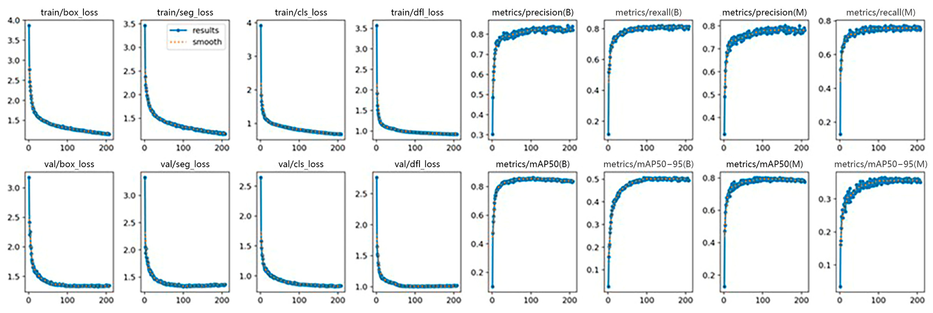 Fishes 10 00630 g010 Fishes 10 00630 g010