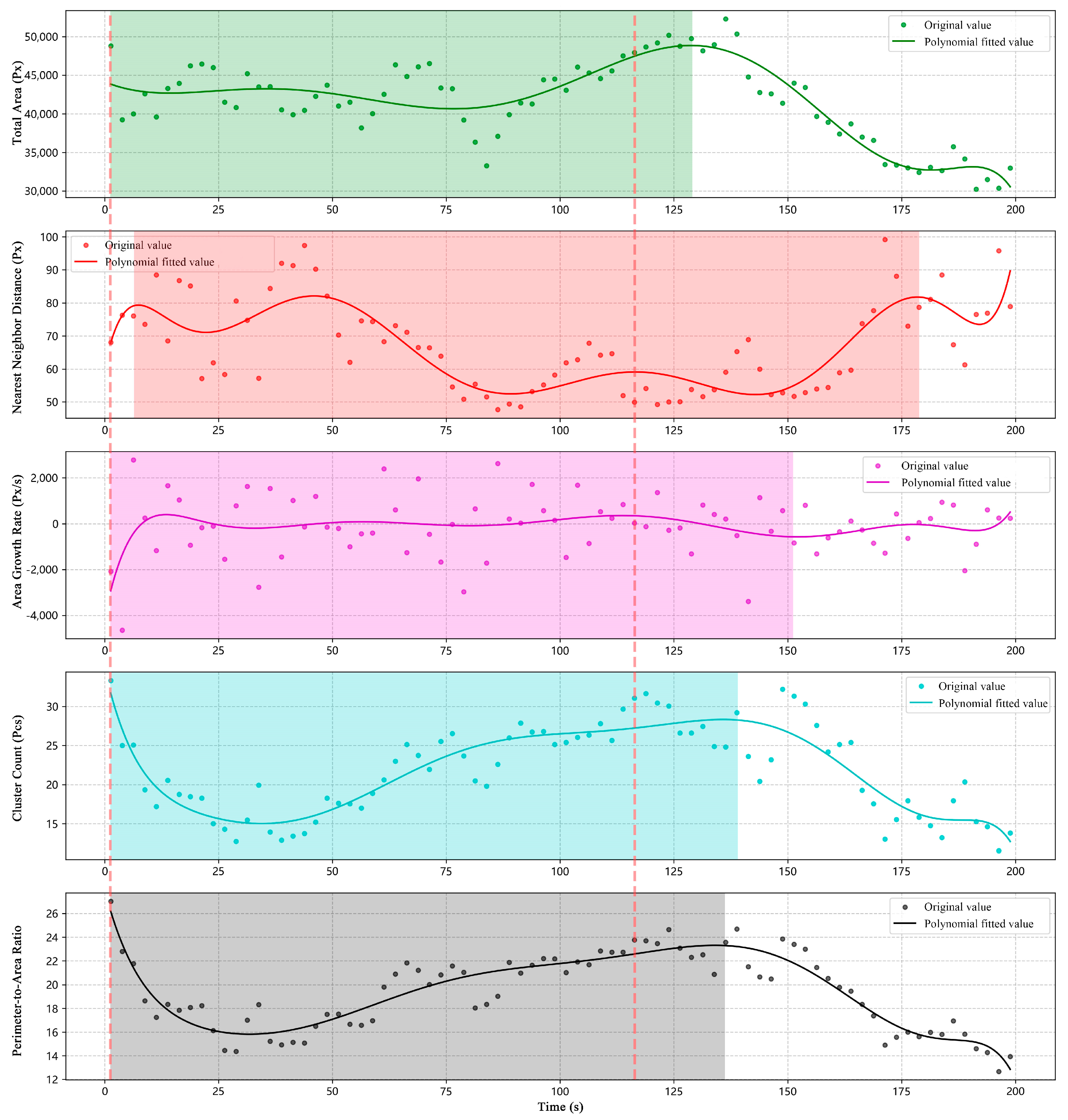 Fishes 10 00630 g013 Fishes 10 00630 g013