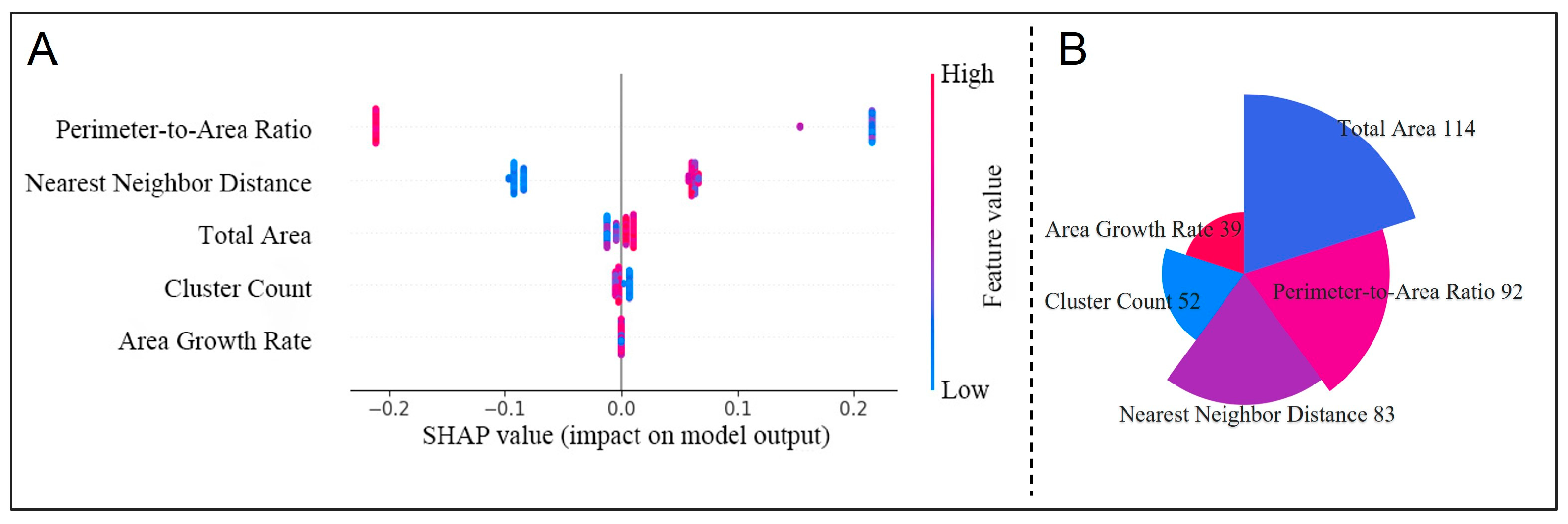 Fishes 10 00630 g014 Fishes 10 00630 g014