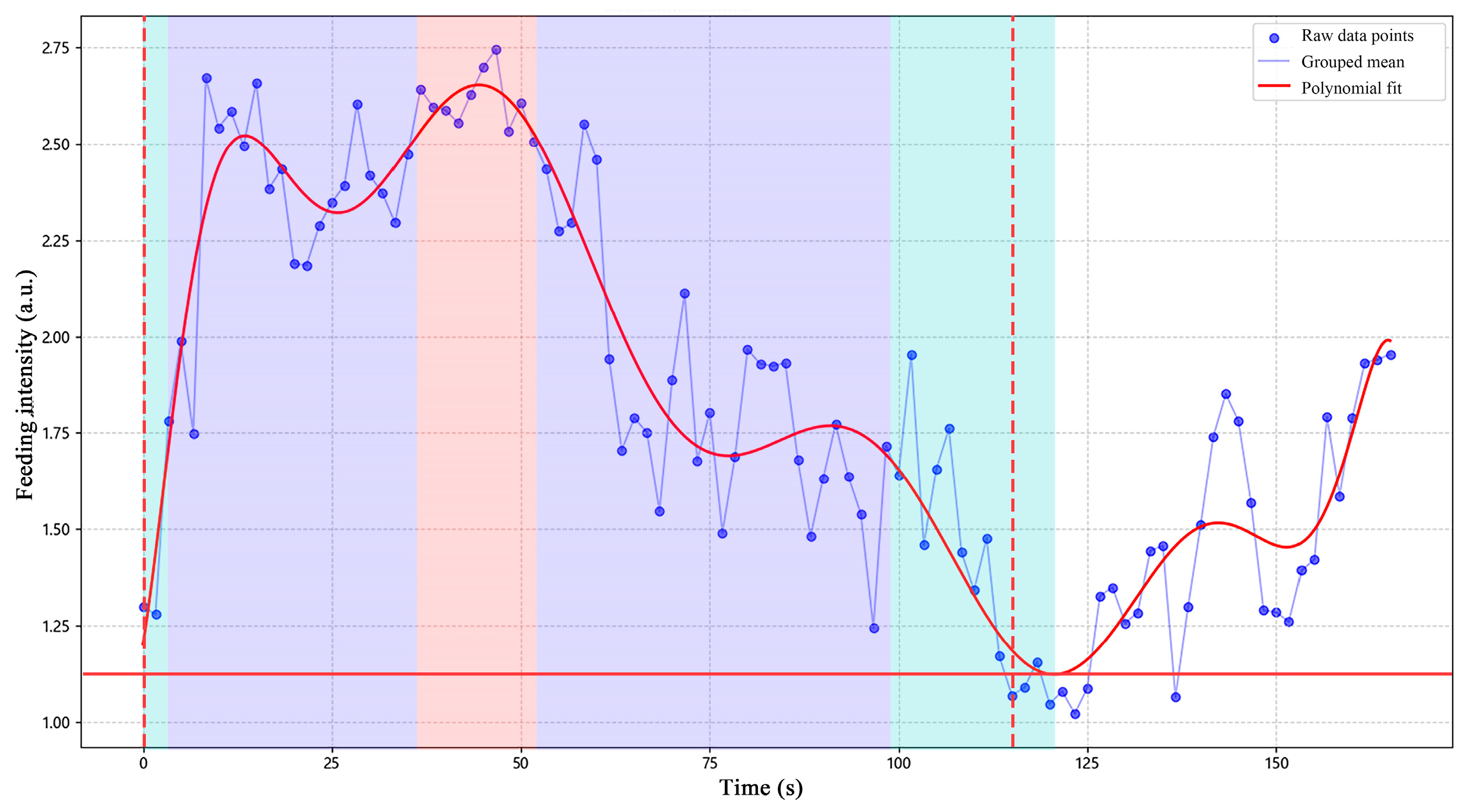 Fishes 10 00630 g015 Fishes 10 00630 g015