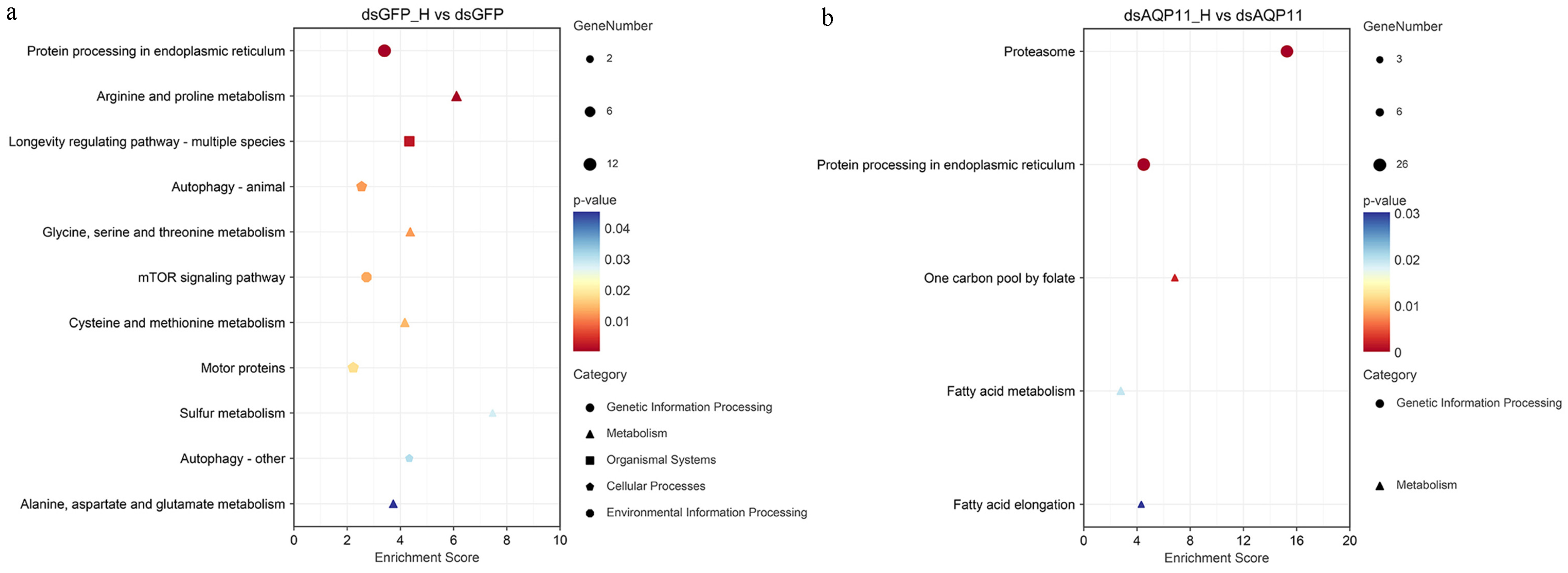Fishes 10 00631 g004 Fishes 10 00631 g004
