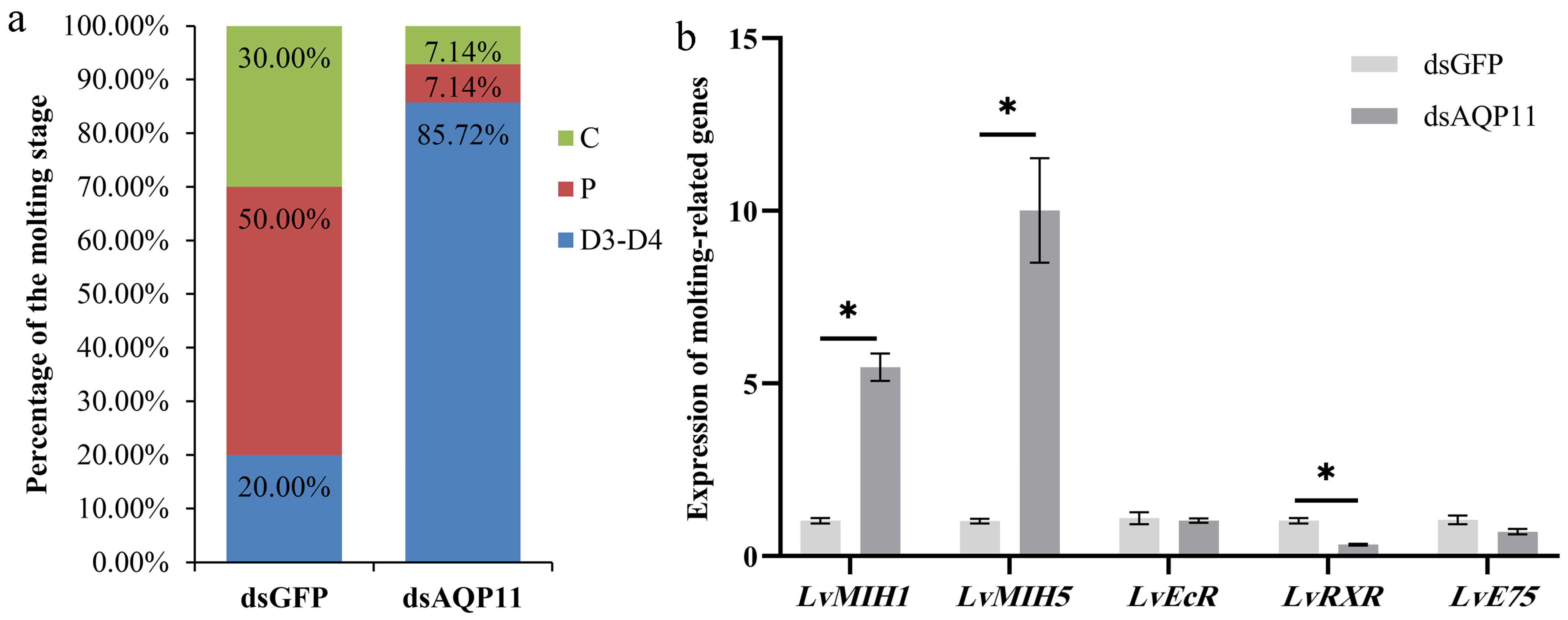 Fishes 10 00631 g005 Fishes 10 00631 g005