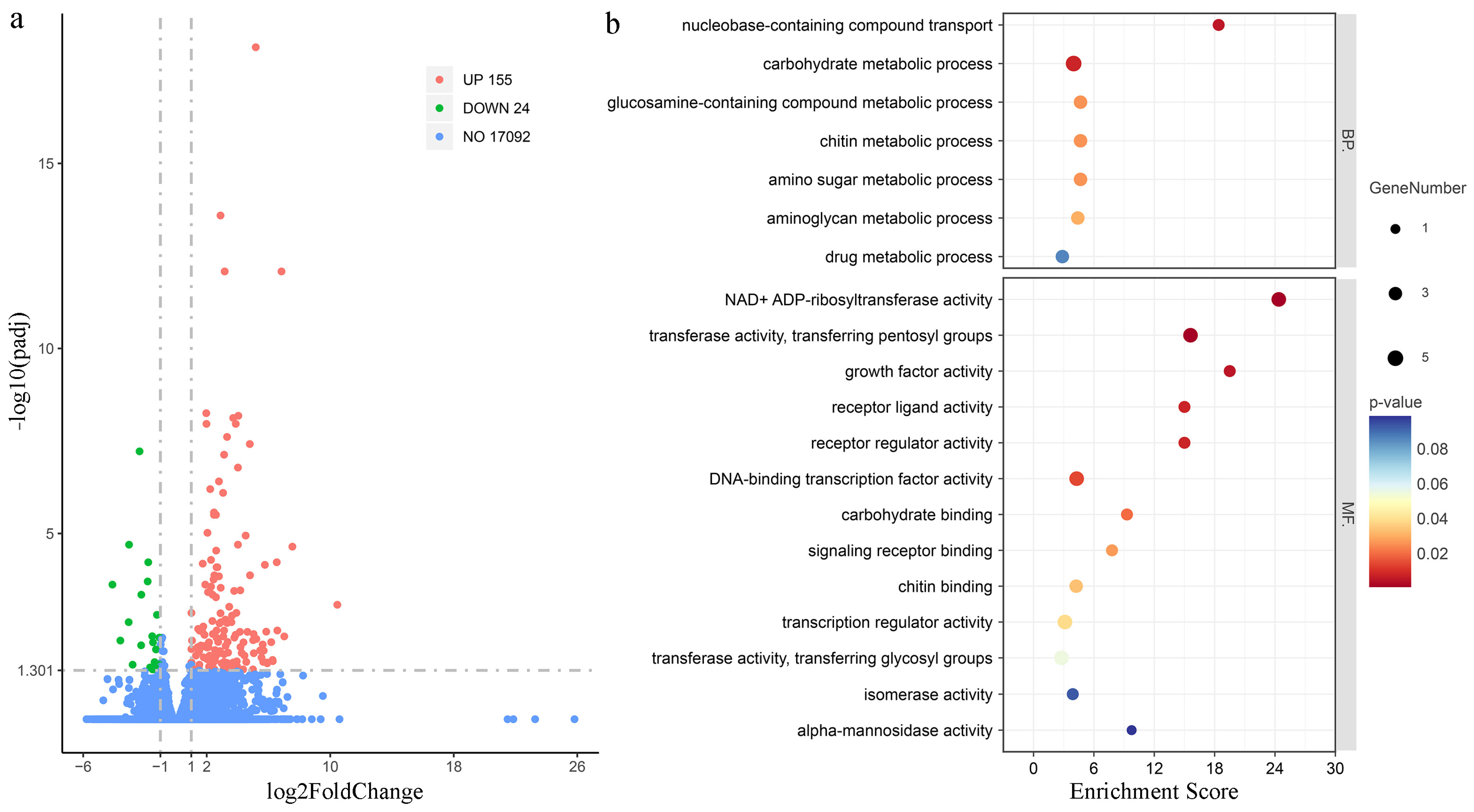 Fishes 10 00631 g007 Fishes 10 00631 g007