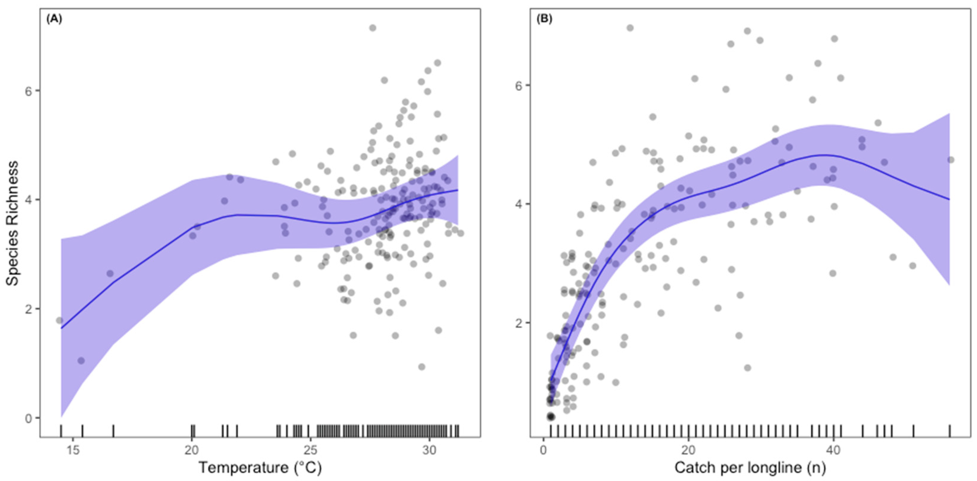 Fishes 10 00632 g002 Fishes 10 00632 g002
