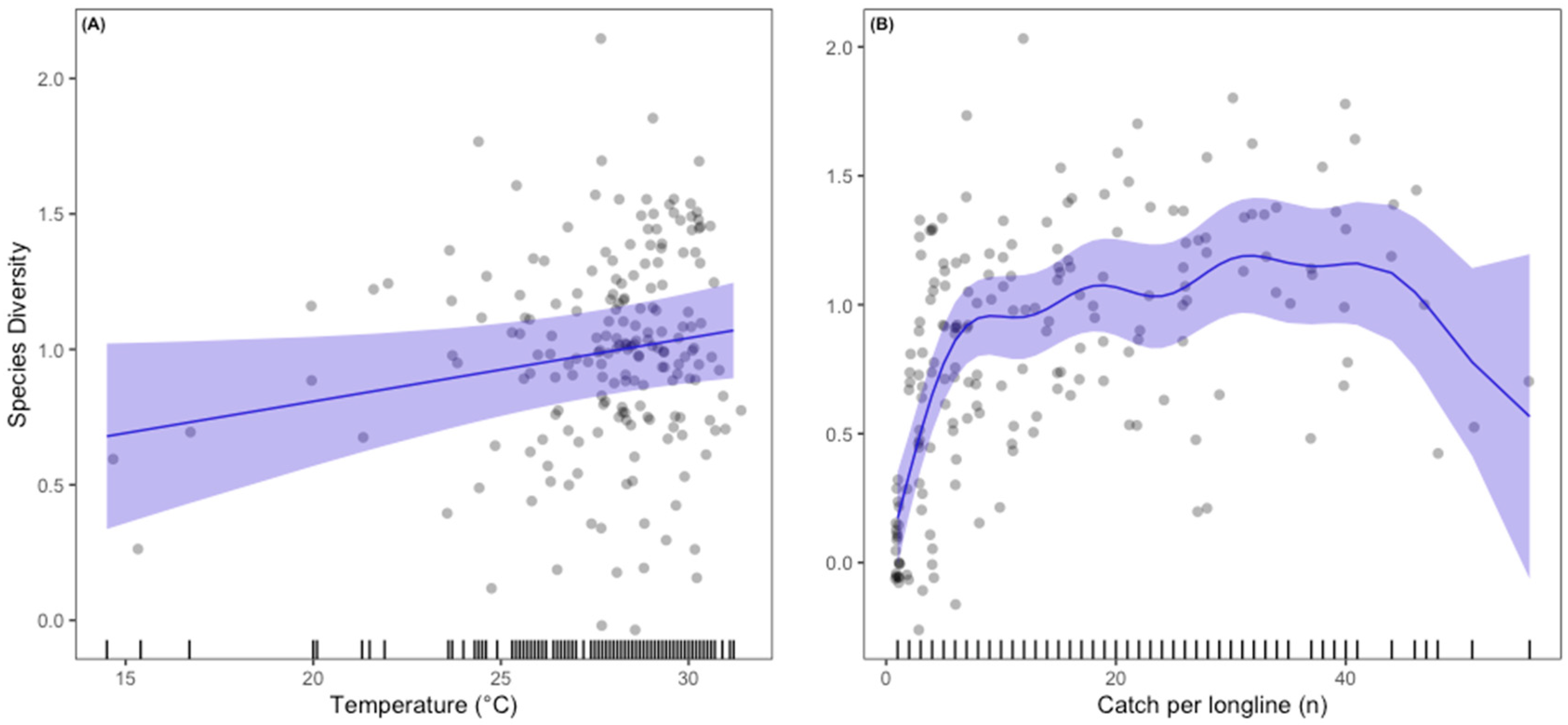 Fishes 10 00632 g003 Fishes 10 00632 g003