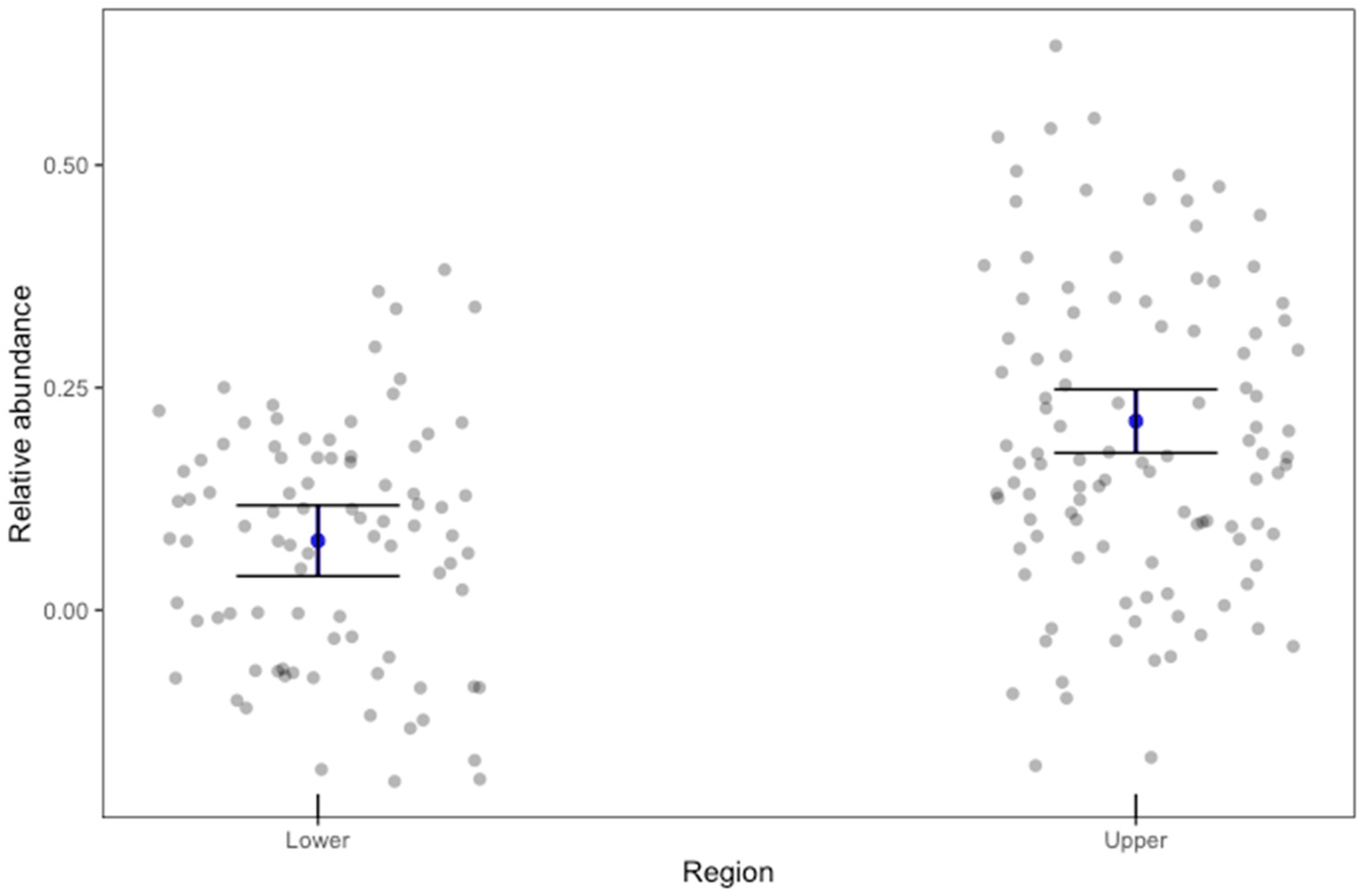 Fishes 10 00632 g004 Fishes 10 00632 g004