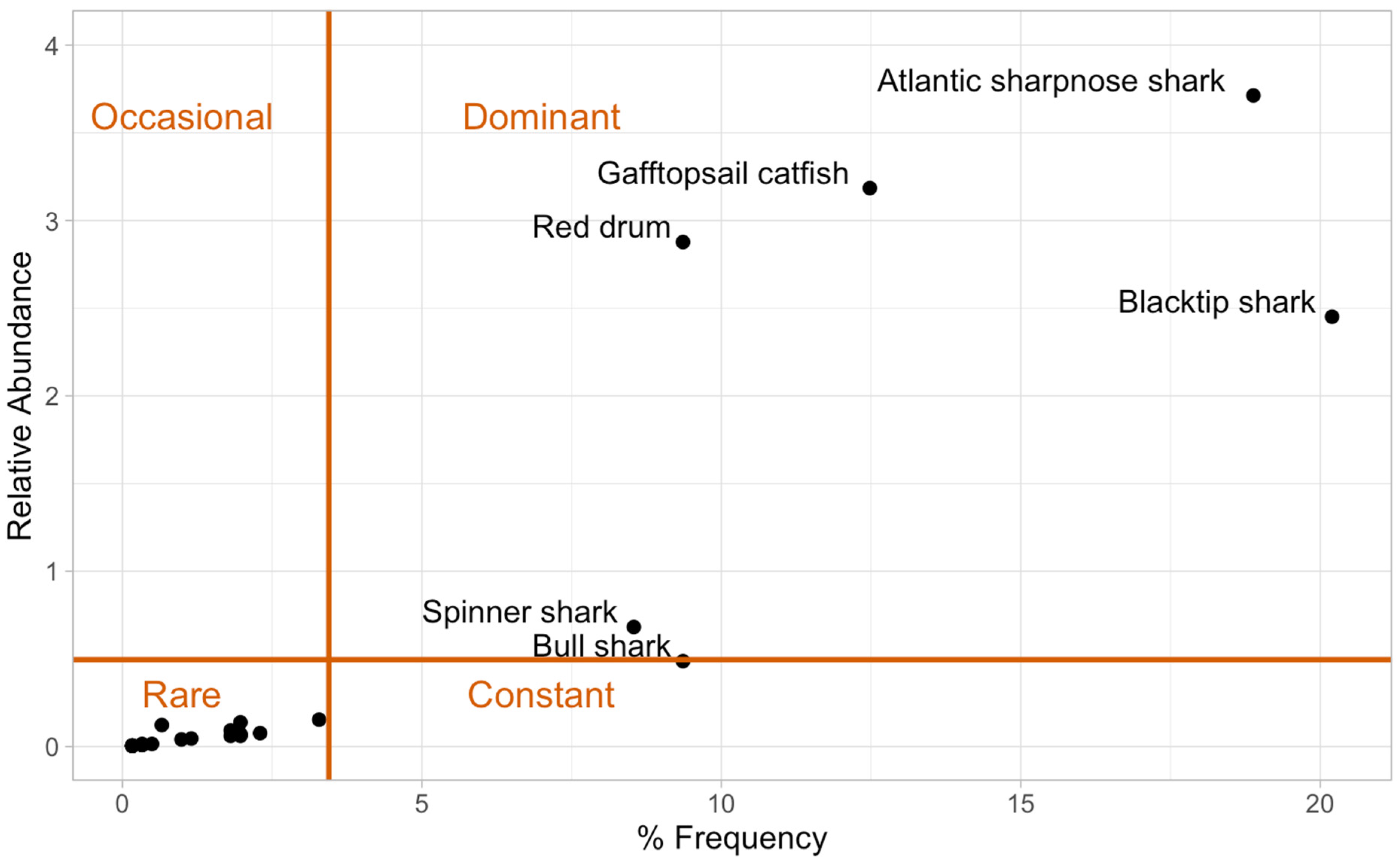 Fishes 10 00632 g005 Fishes 10 00632 g005