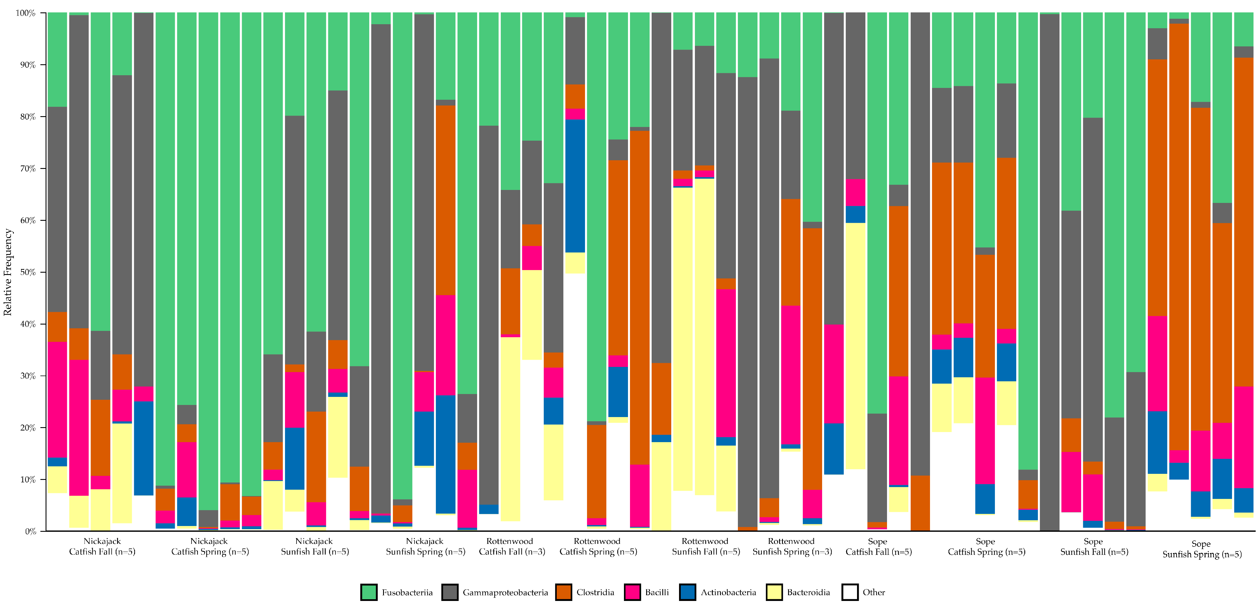 Fishes 10 00633 g001 Fishes 10 00633 g001