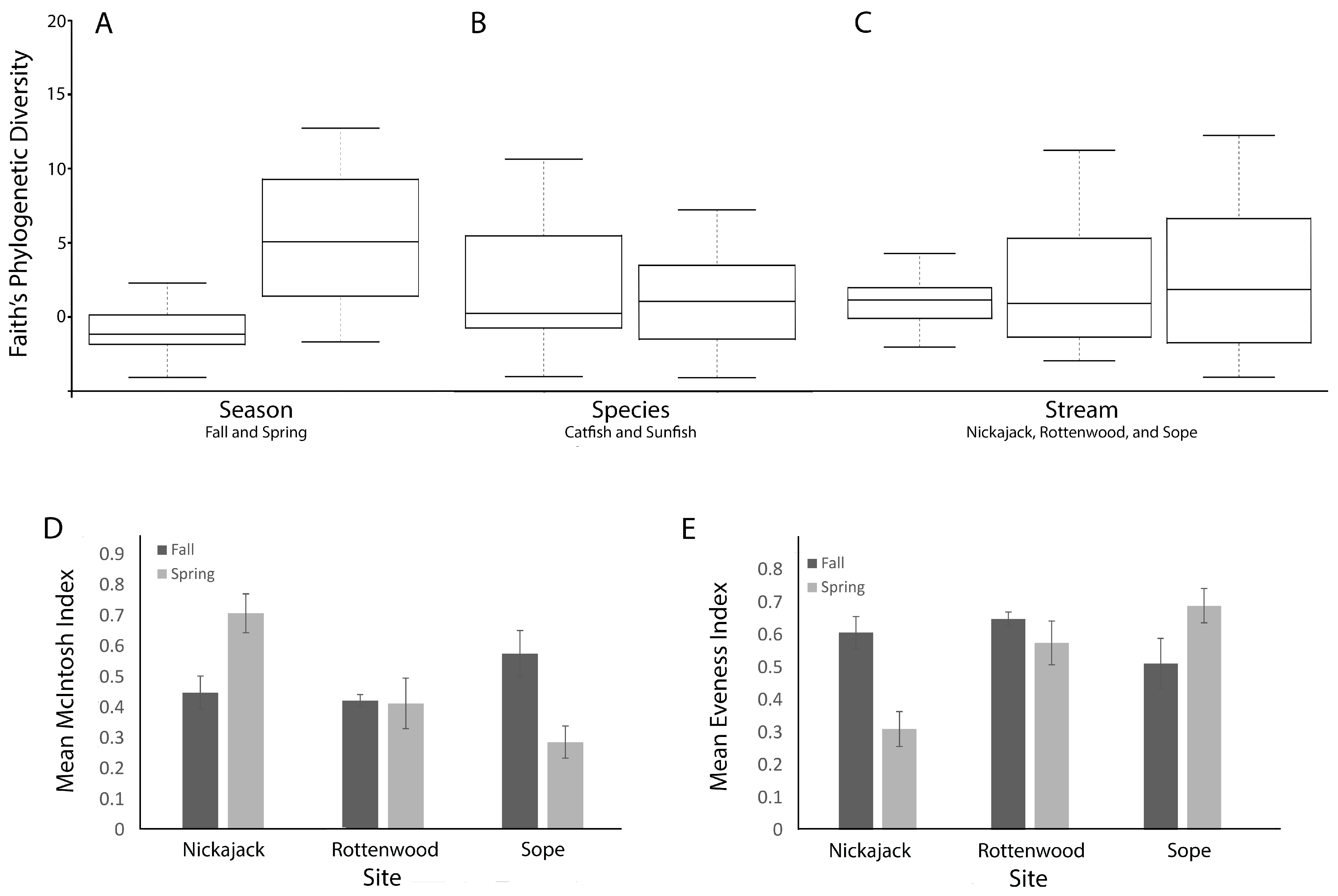 Fishes 10 00633 g002 Fishes 10 00633 g002