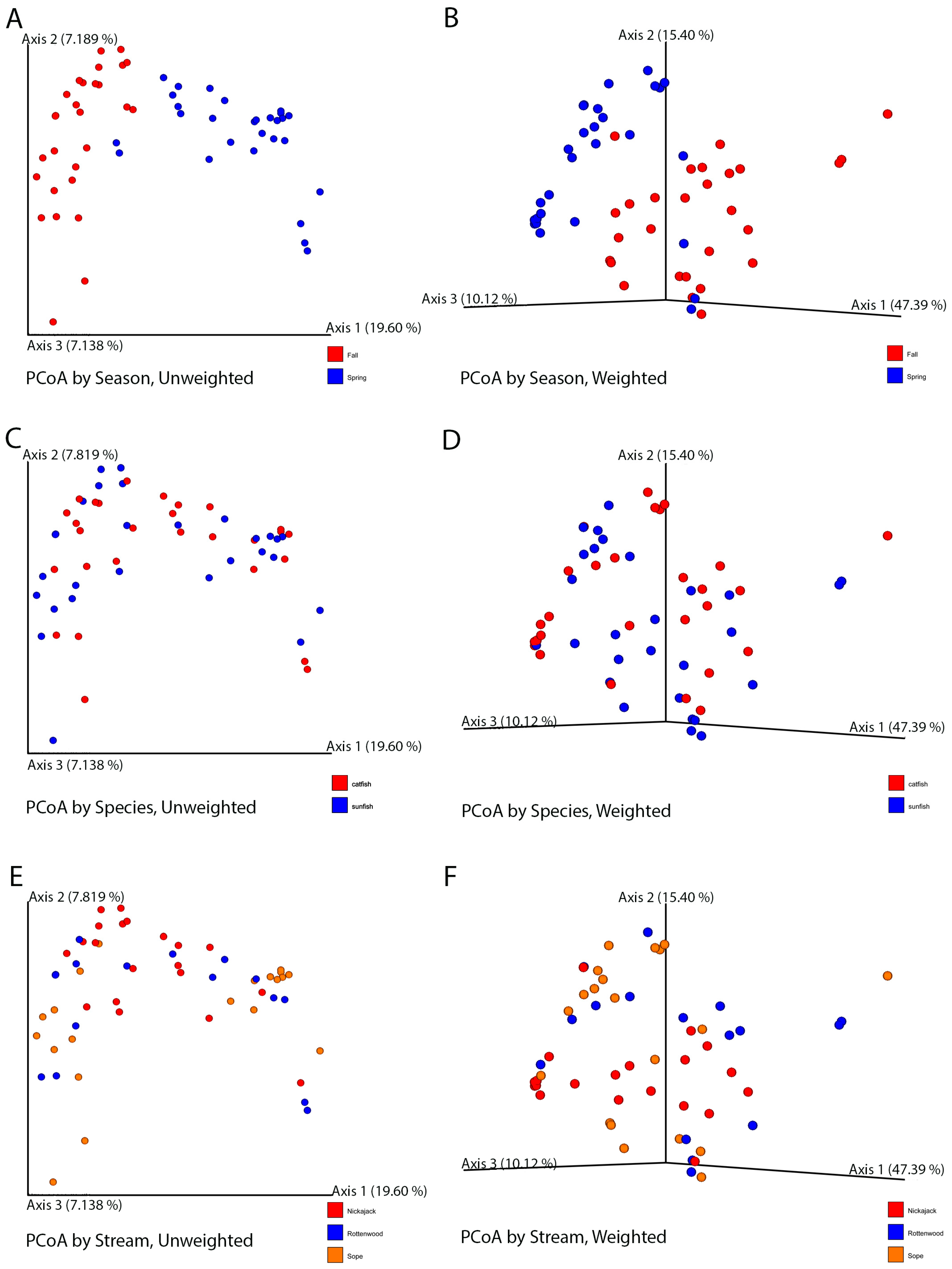 Fishes 10 00633 g003 Fishes 10 00633 g003