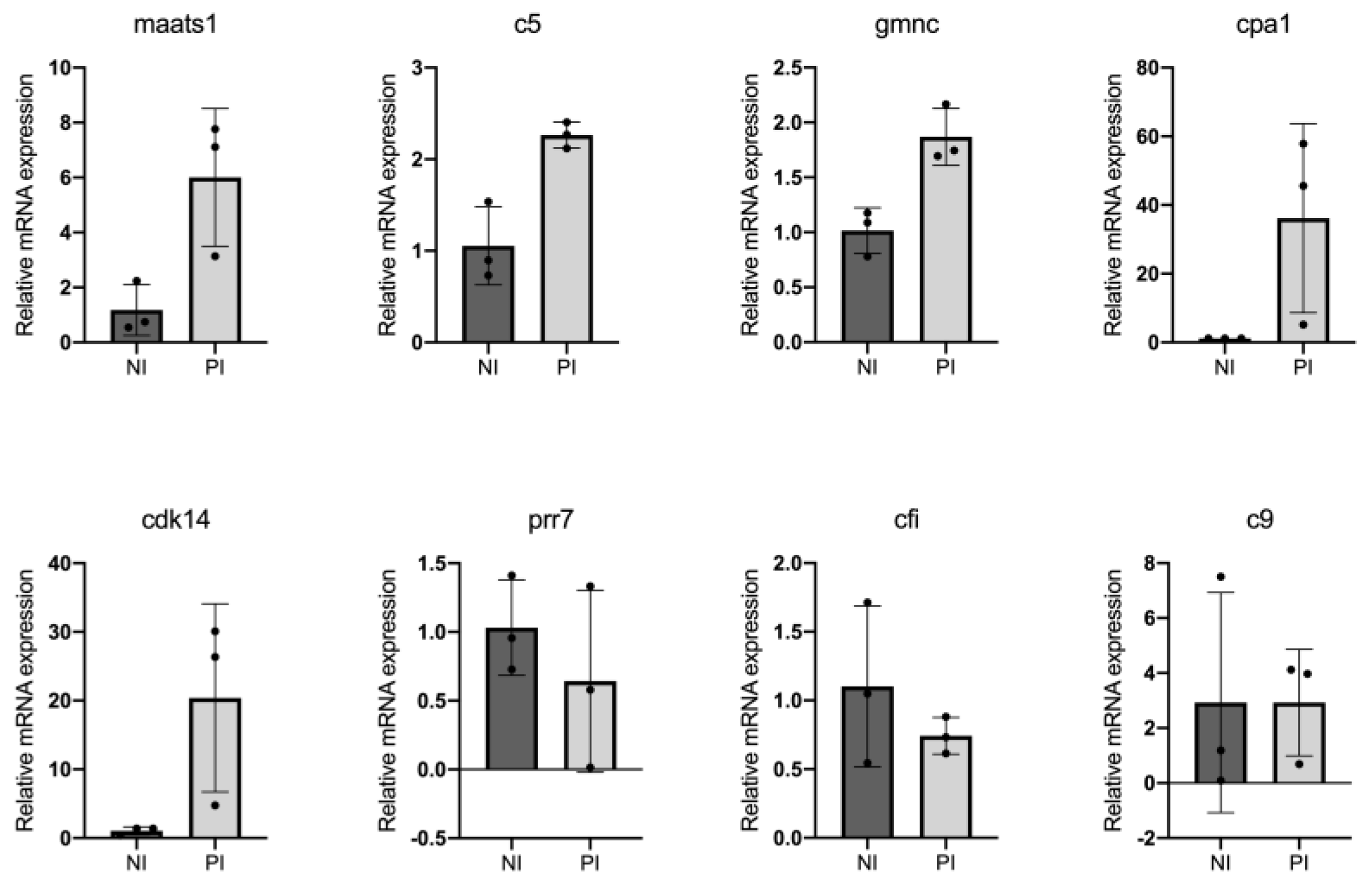 Fishes 10 00634 i001 Fishes 10 00634 i001