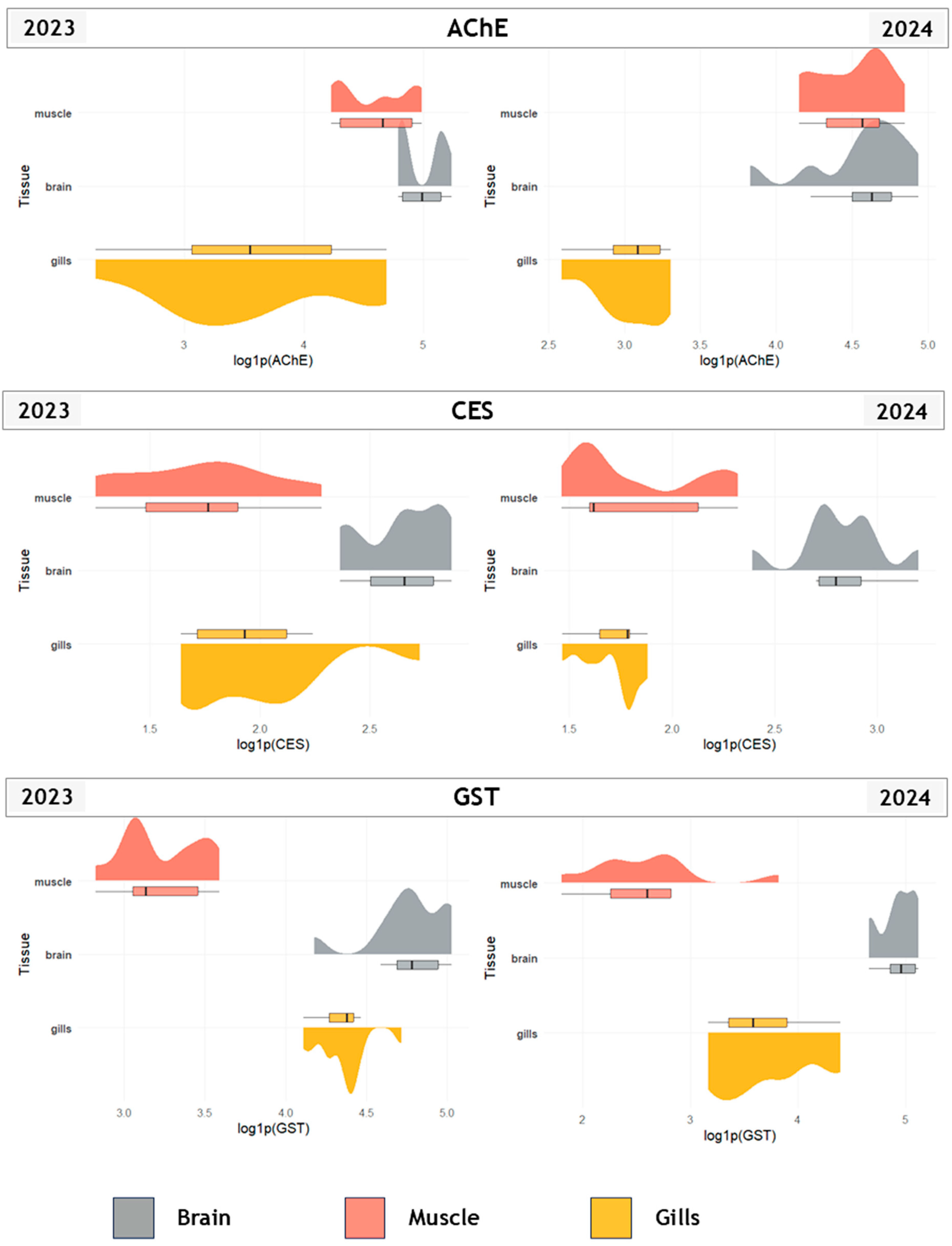 Fishes 10 00635 g002 Fishes 10 00635 g002