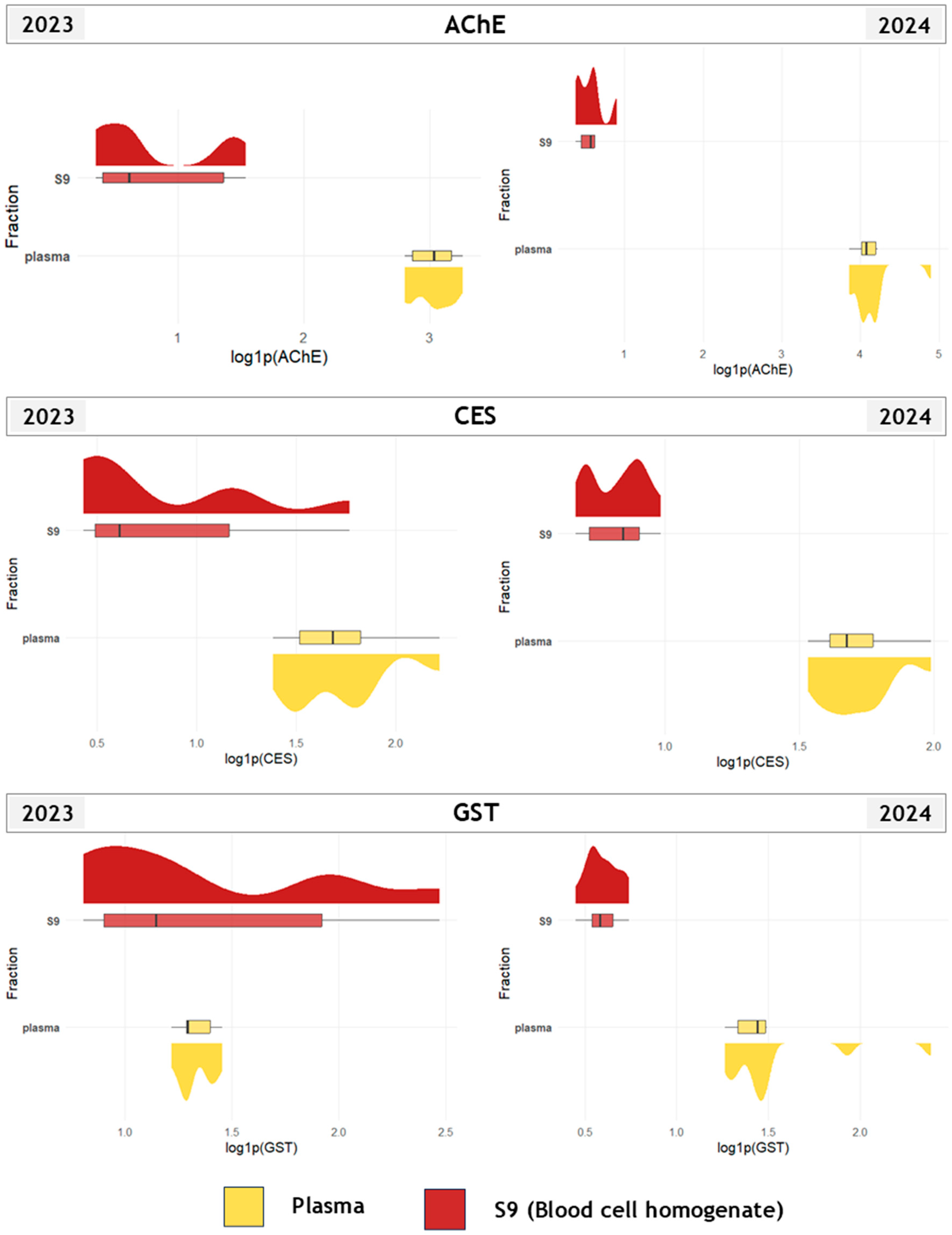 Fishes 10 00635 g004 Fishes 10 00635 g004
