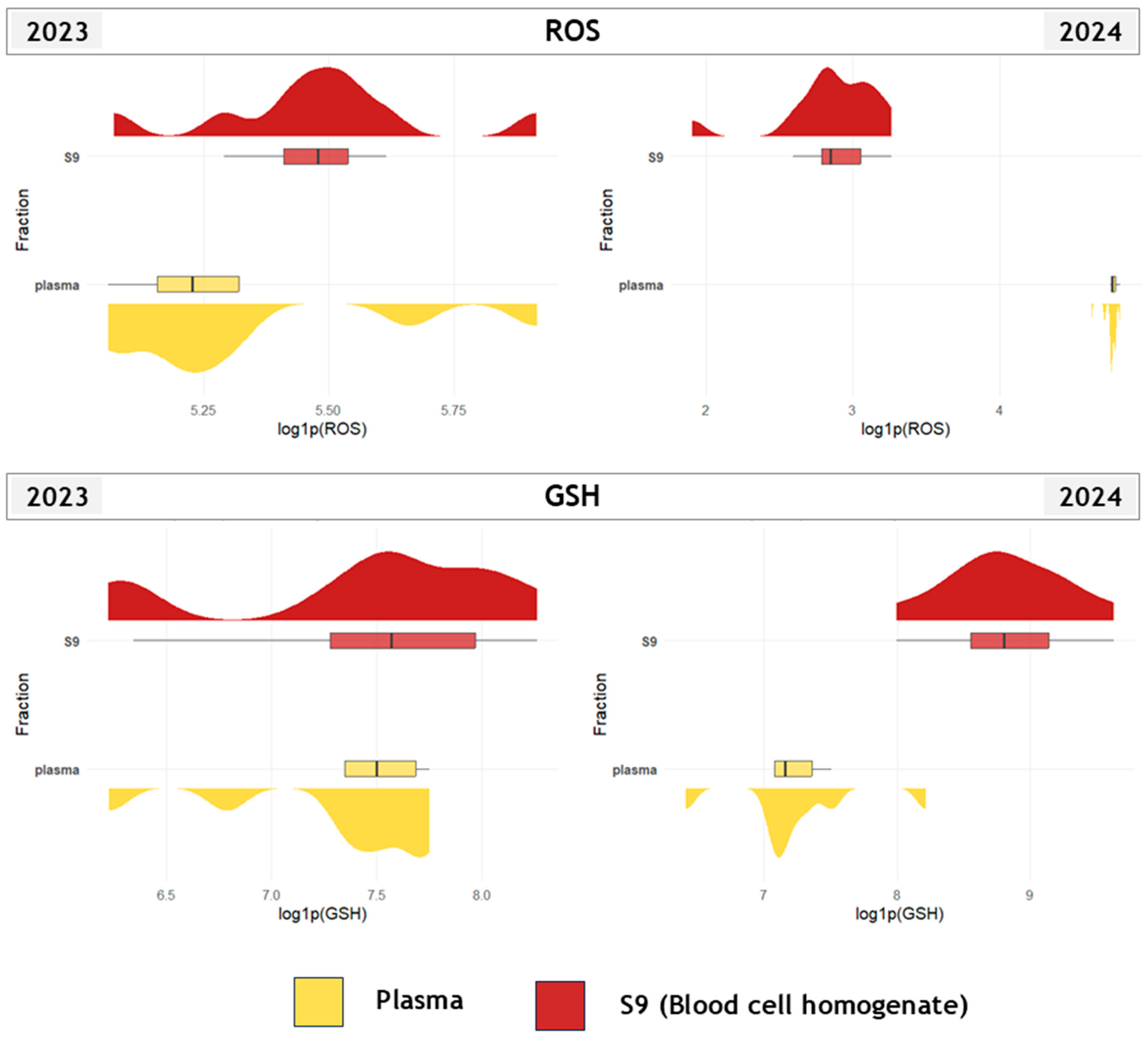 Fishes 10 00635 g005 Fishes 10 00635 g005