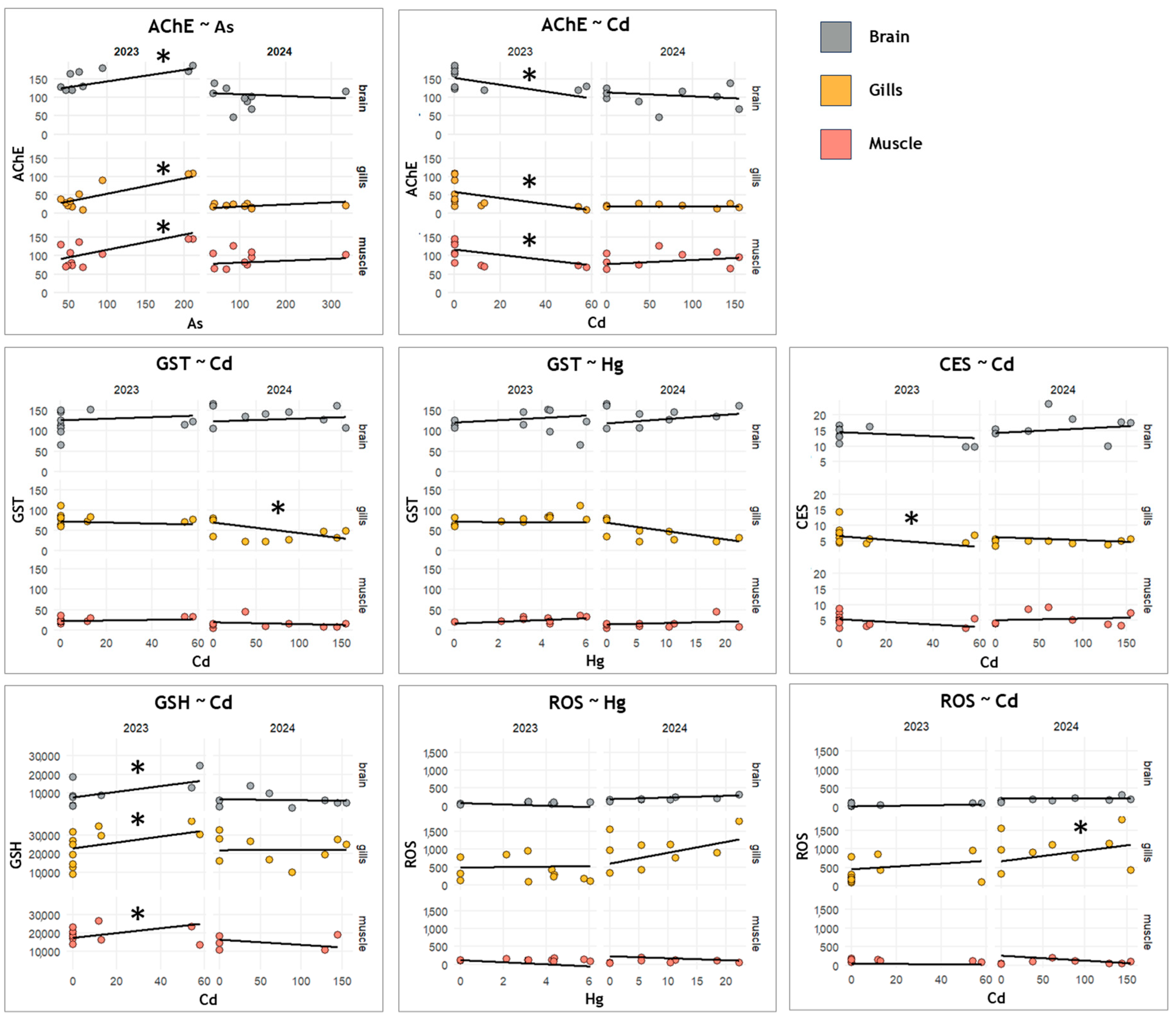 Fishes 10 00635 g006 Fishes 10 00635 g006