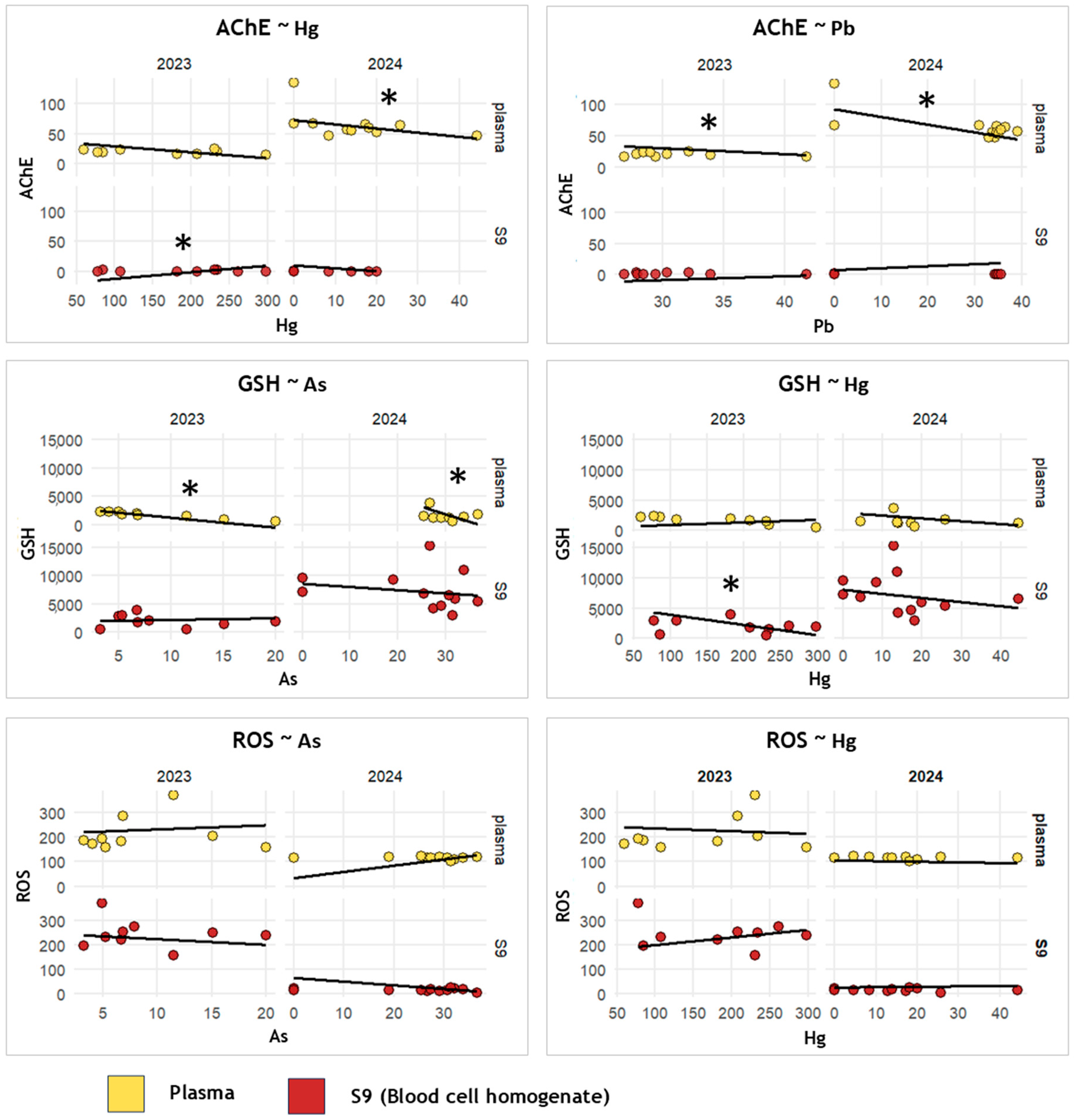Fishes 10 00635 g007 Fishes 10 00635 g007