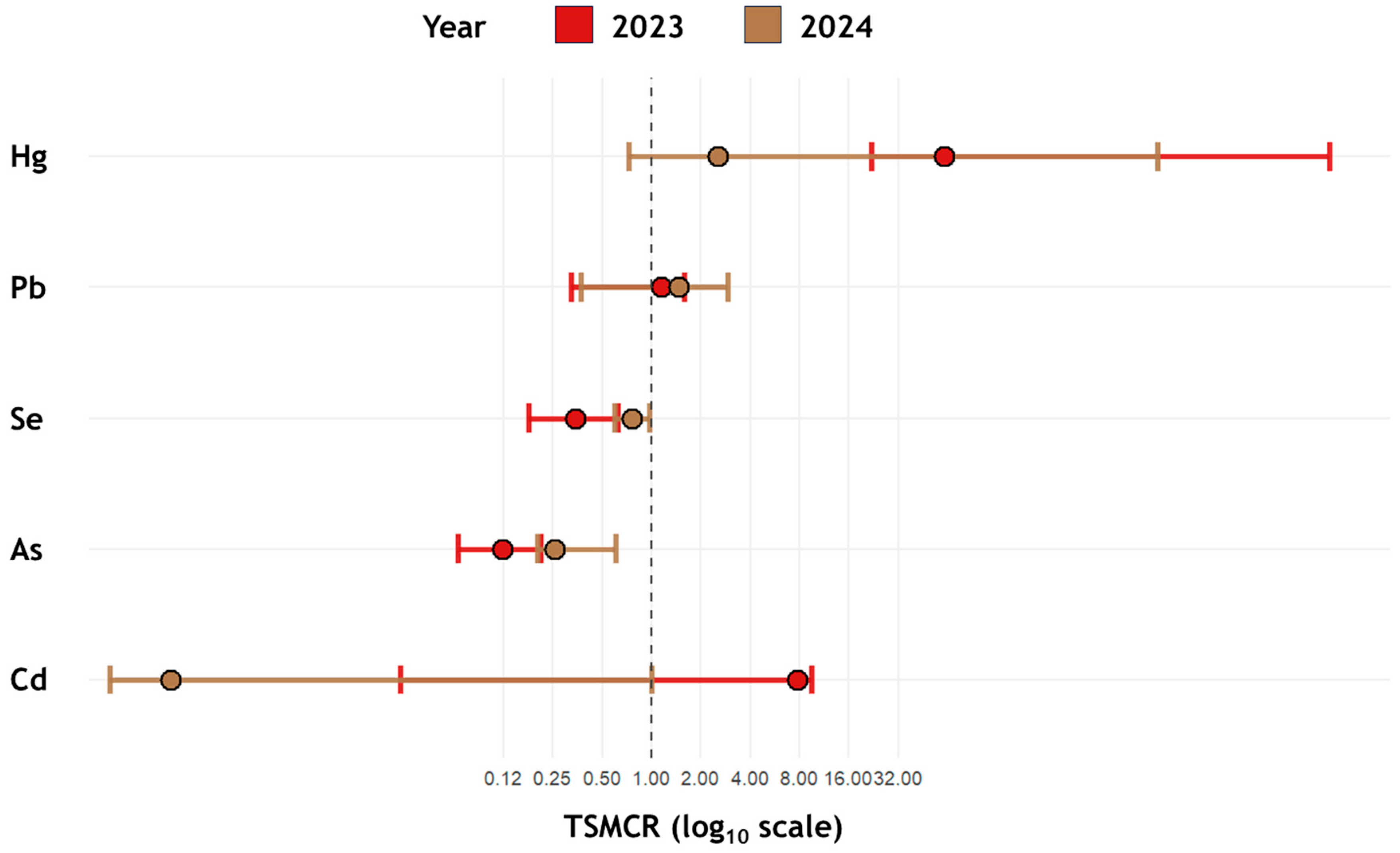 Fishes 10 00635 g008 Fishes 10 00635 g008