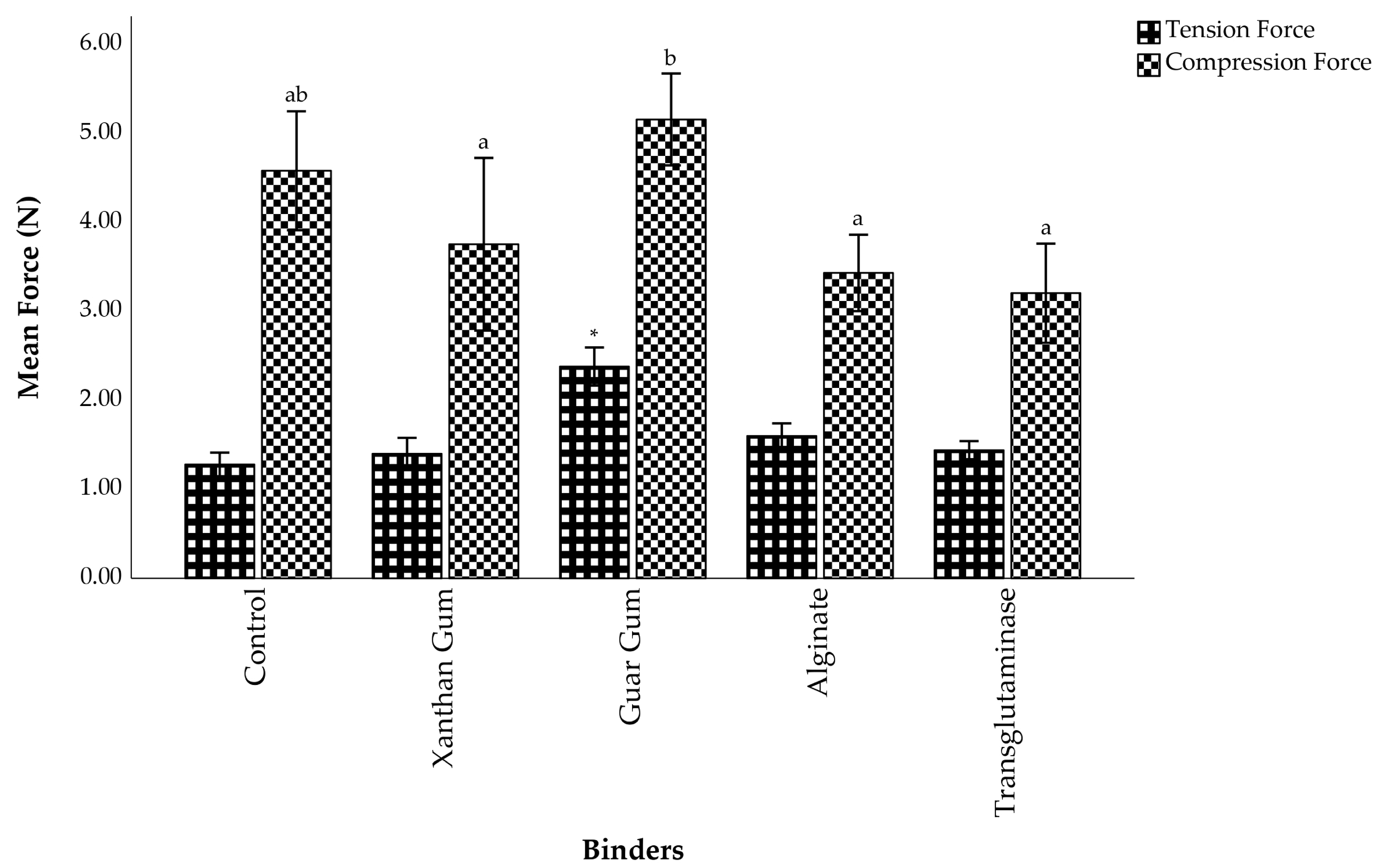 Fishes 10 00638 g002