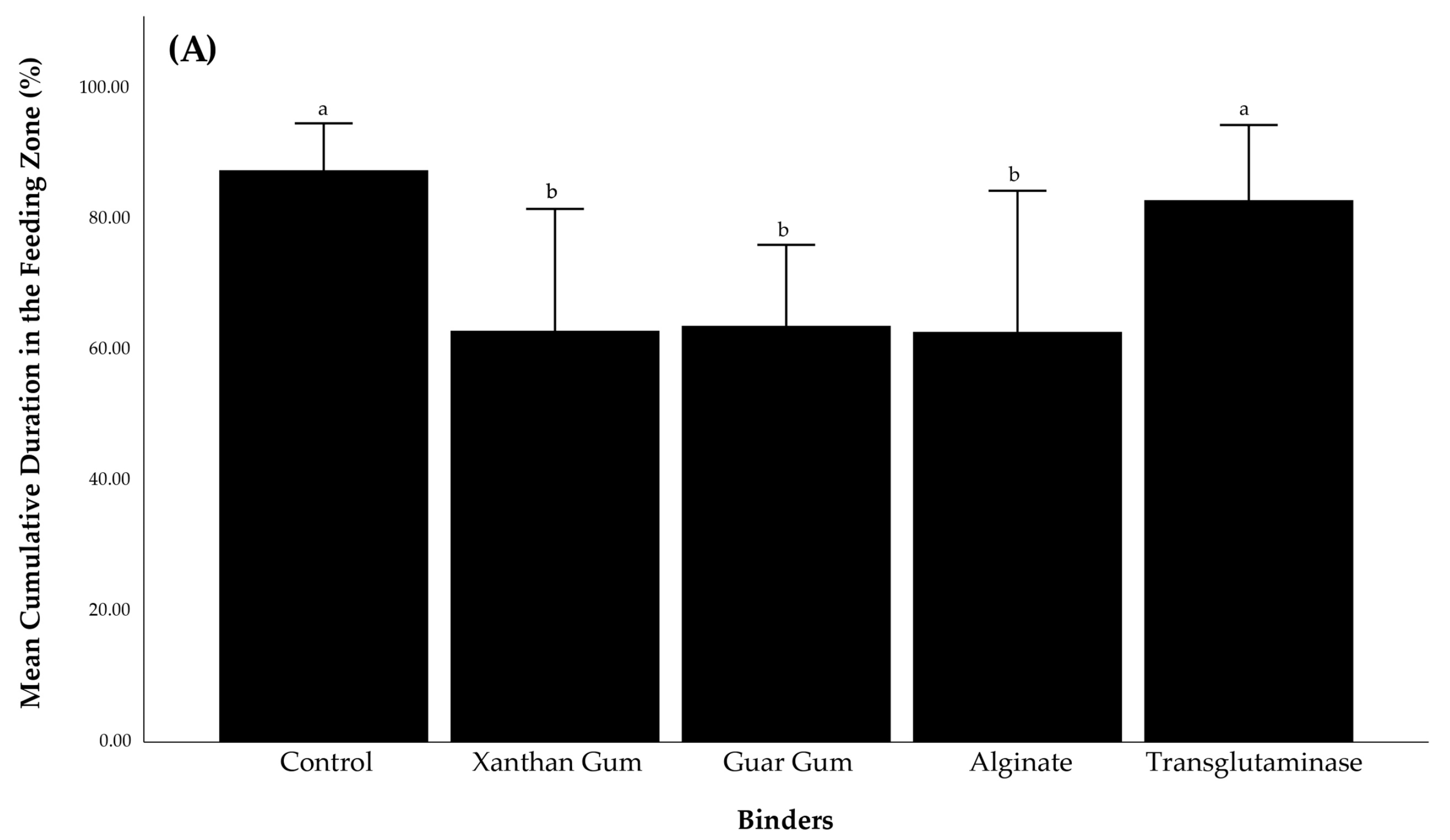 Fishes 10 00638 g004a