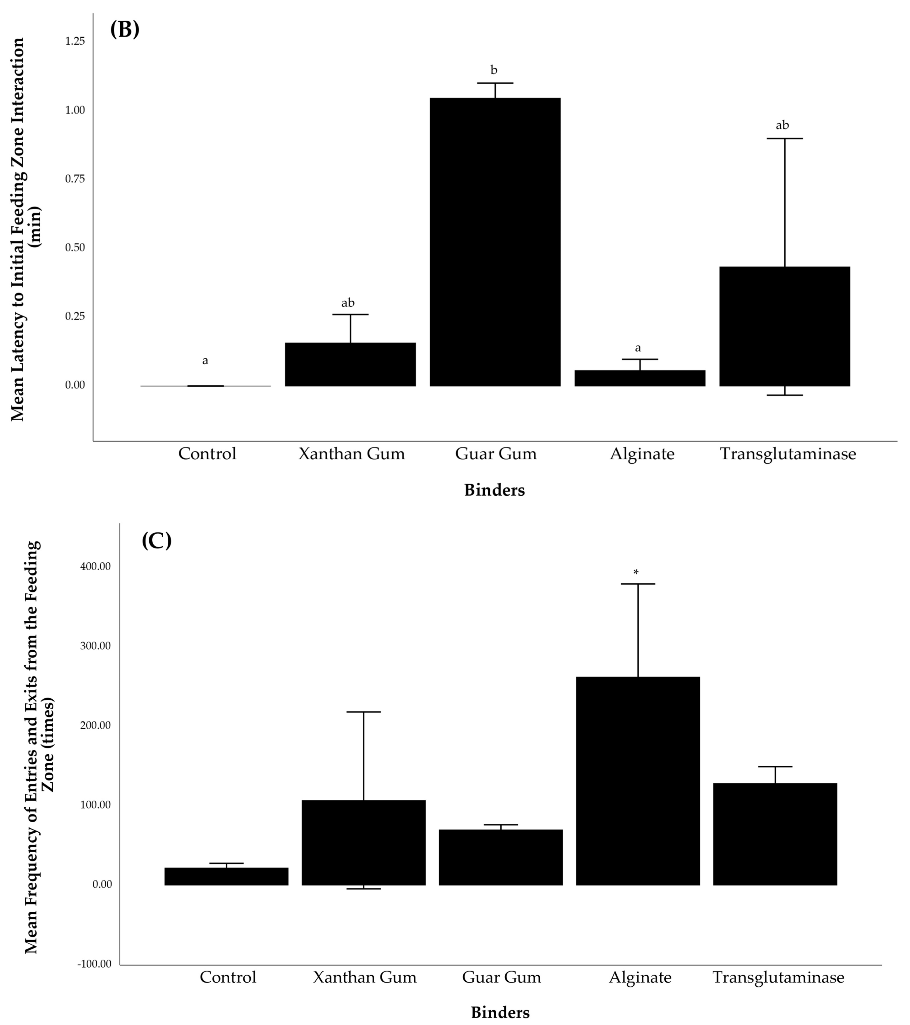 Fishes 10 00638 g004b