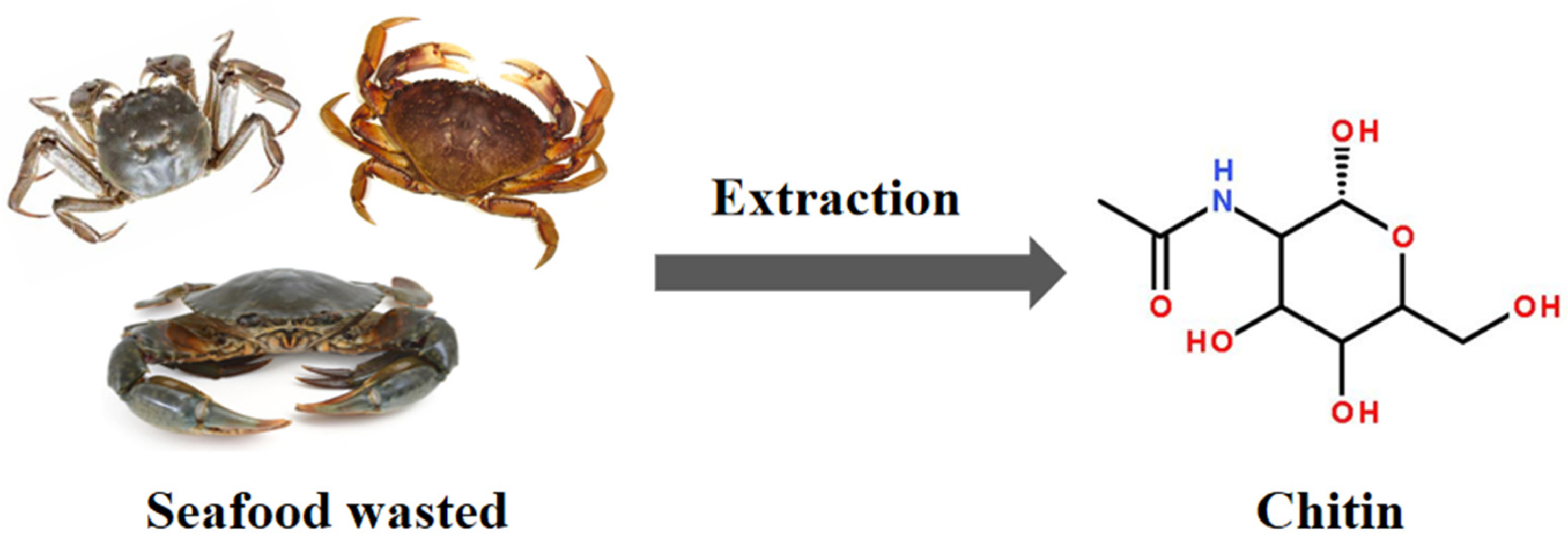 Fishes 10 00639 g010