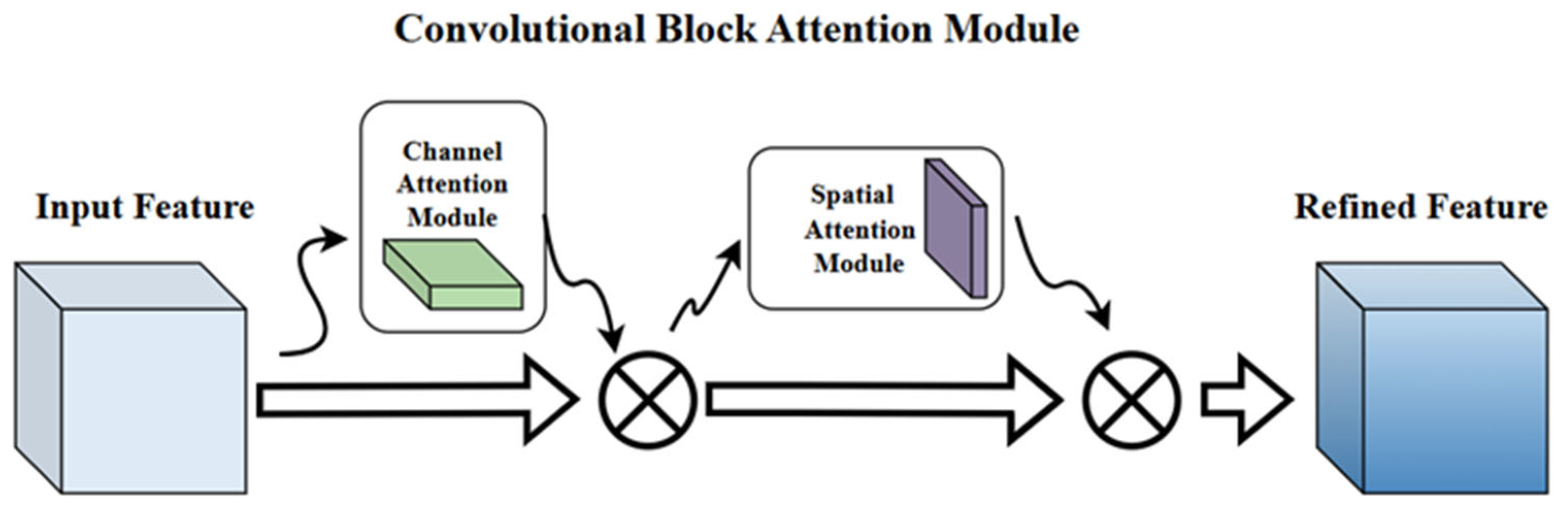 Fishes 10 00641 g005 Fishes 10 00641 g005