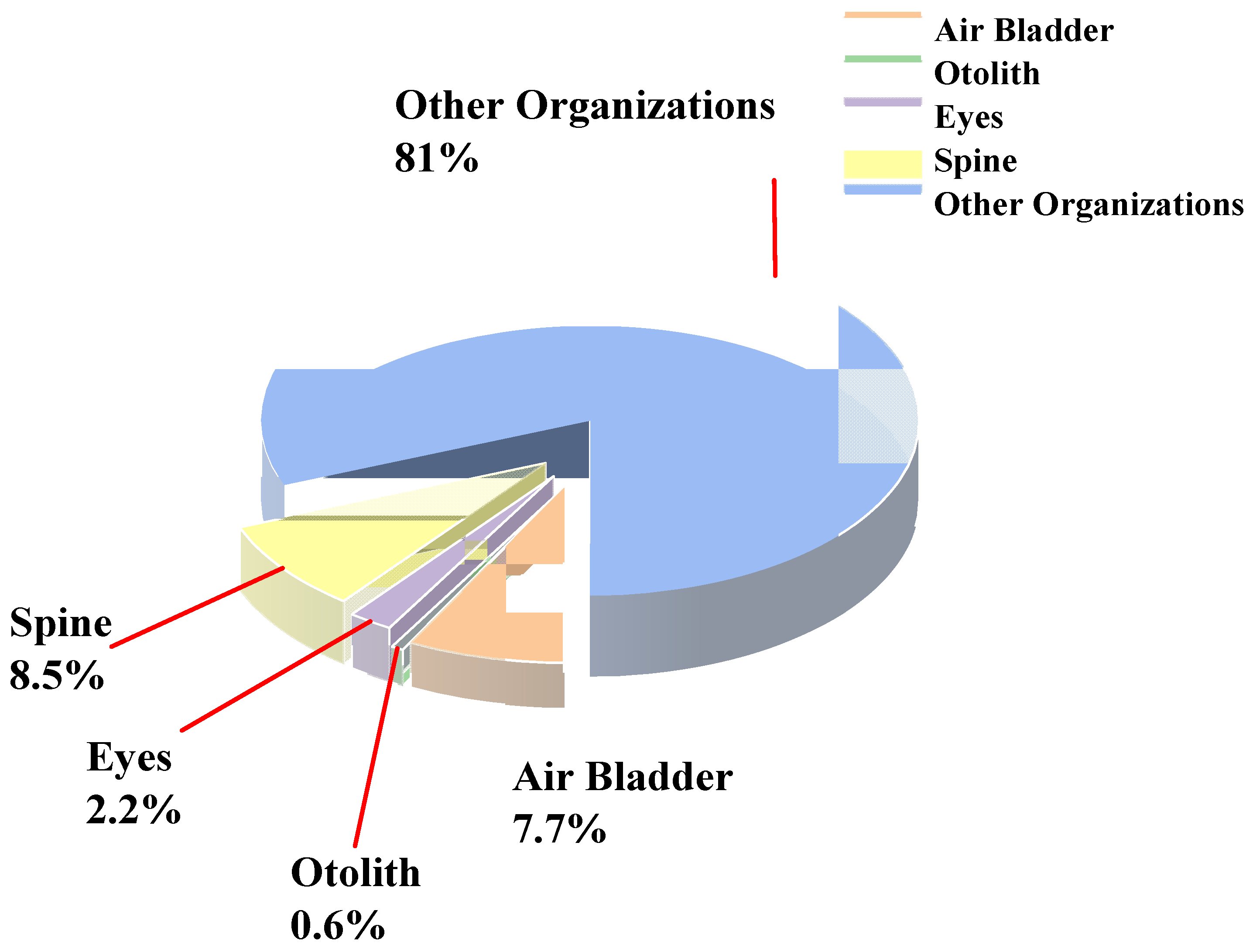 Fishes 10 00641 g010 Fishes 10 00641 g010