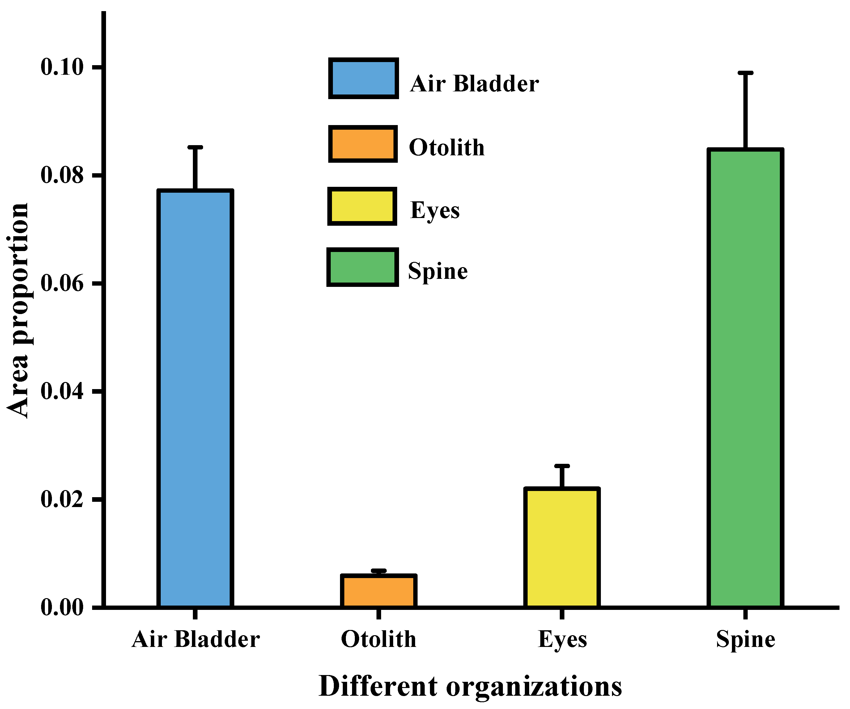 Fishes 10 00641 g011 Fishes 10 00641 g011