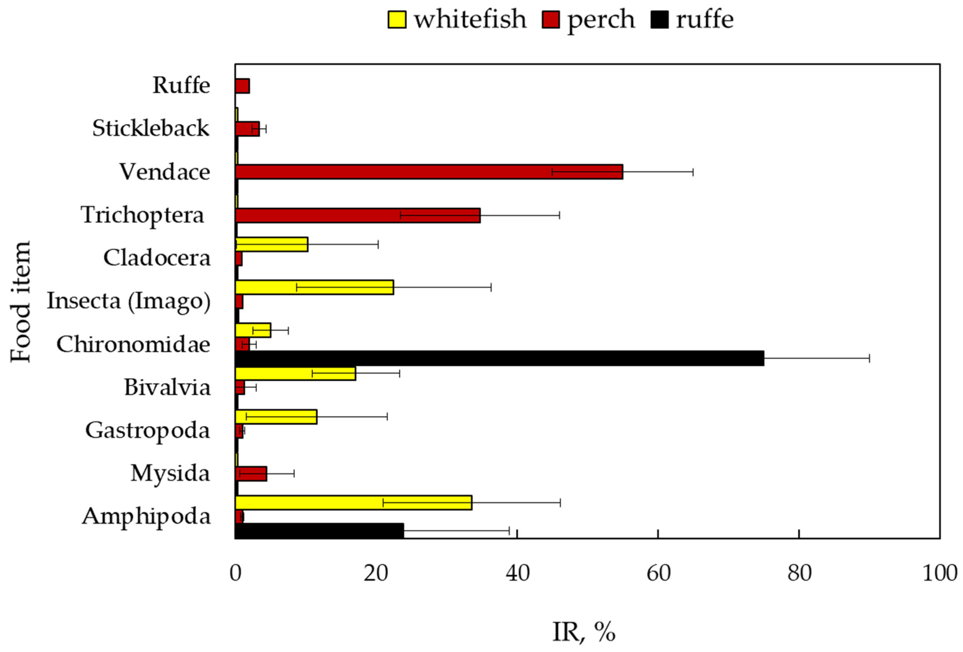 Fishes 10 00644 g003
