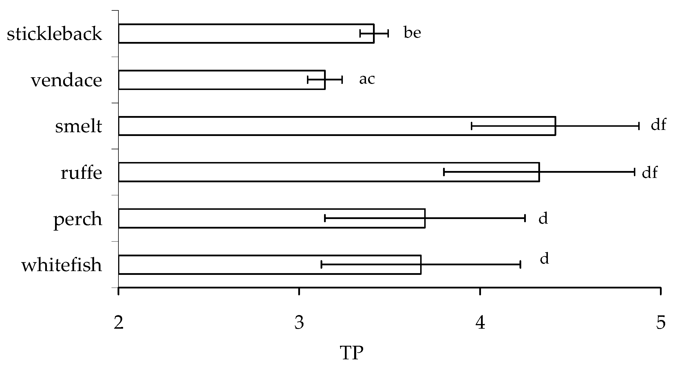 Fishes 10 00644 g007