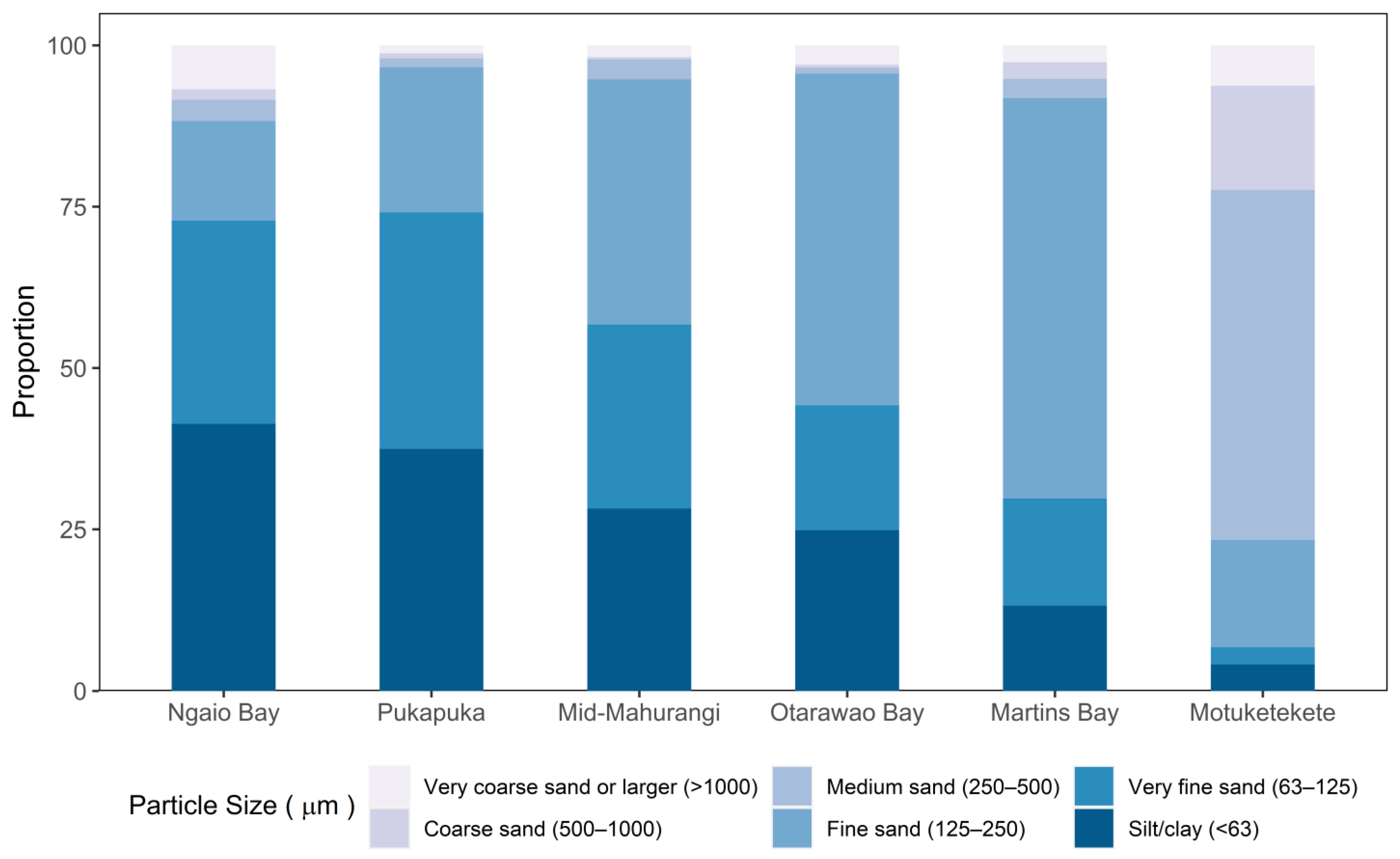 Fishes 10 00653 g002 Fishes 10 00653 g002