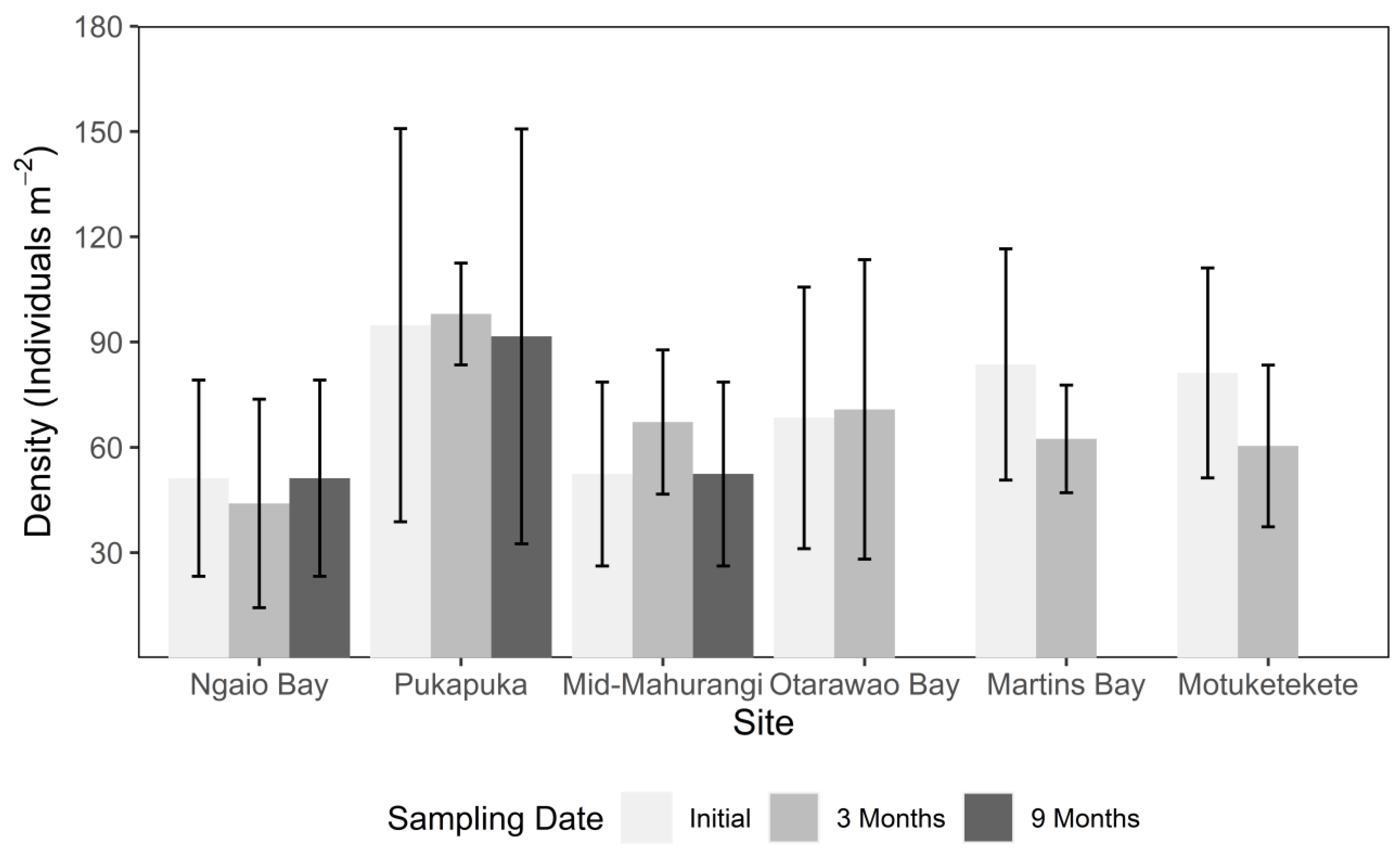 Fishes 10 00653 g003 Fishes 10 00653 g003