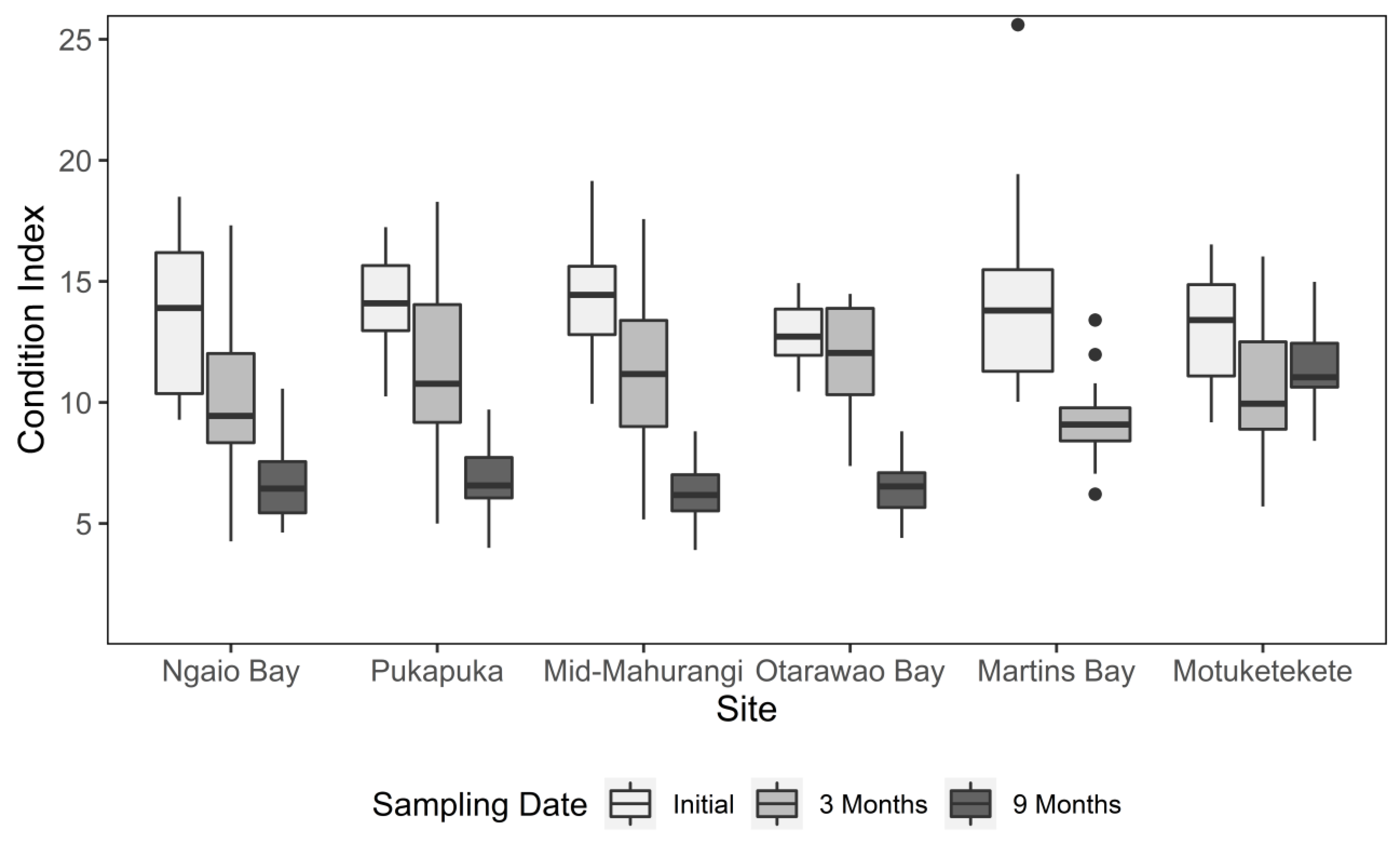 Fishes 10 00653 g005 Fishes 10 00653 g005