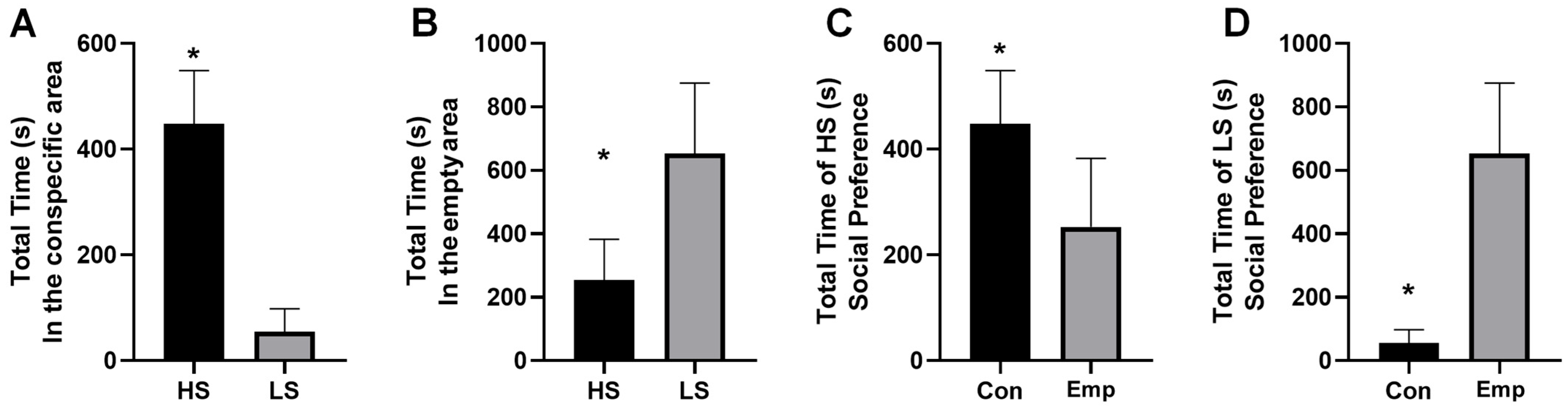 Fishes 10 00654 g002 Fishes 10 00654 g002