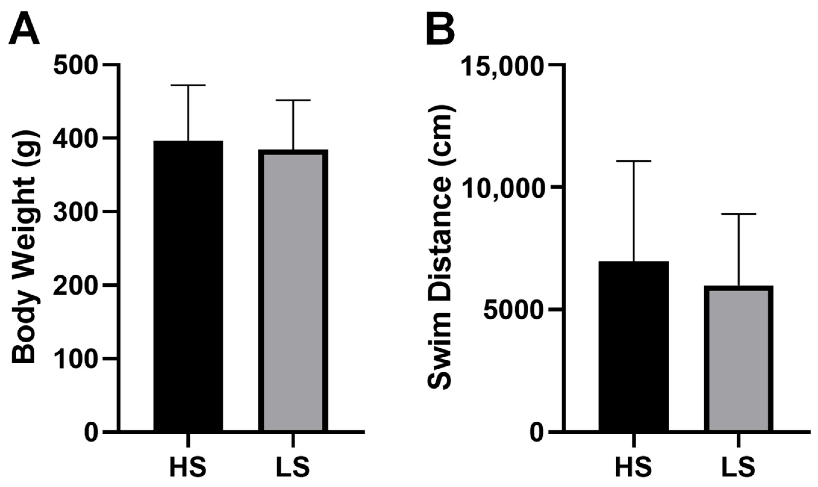 Fishes 10 00654 g003 Fishes 10 00654 g003