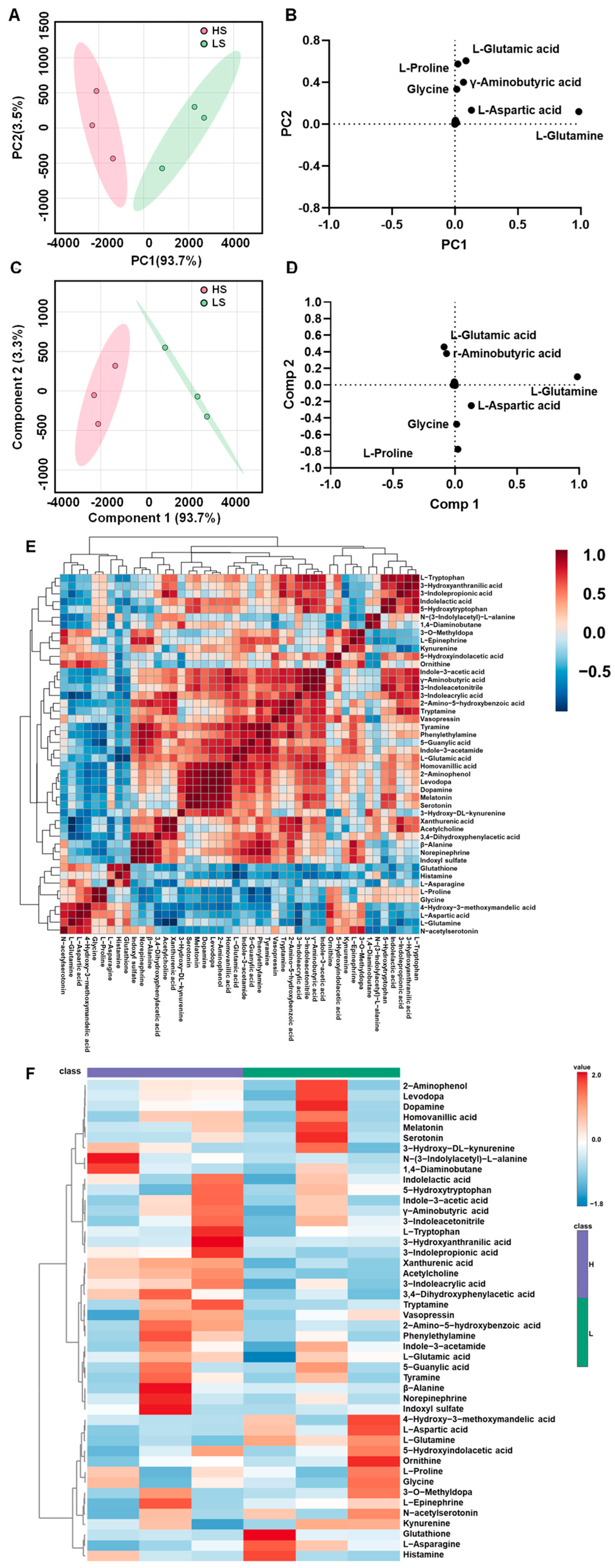 Fishes 10 00654 g004 Fishes 10 00654 g004