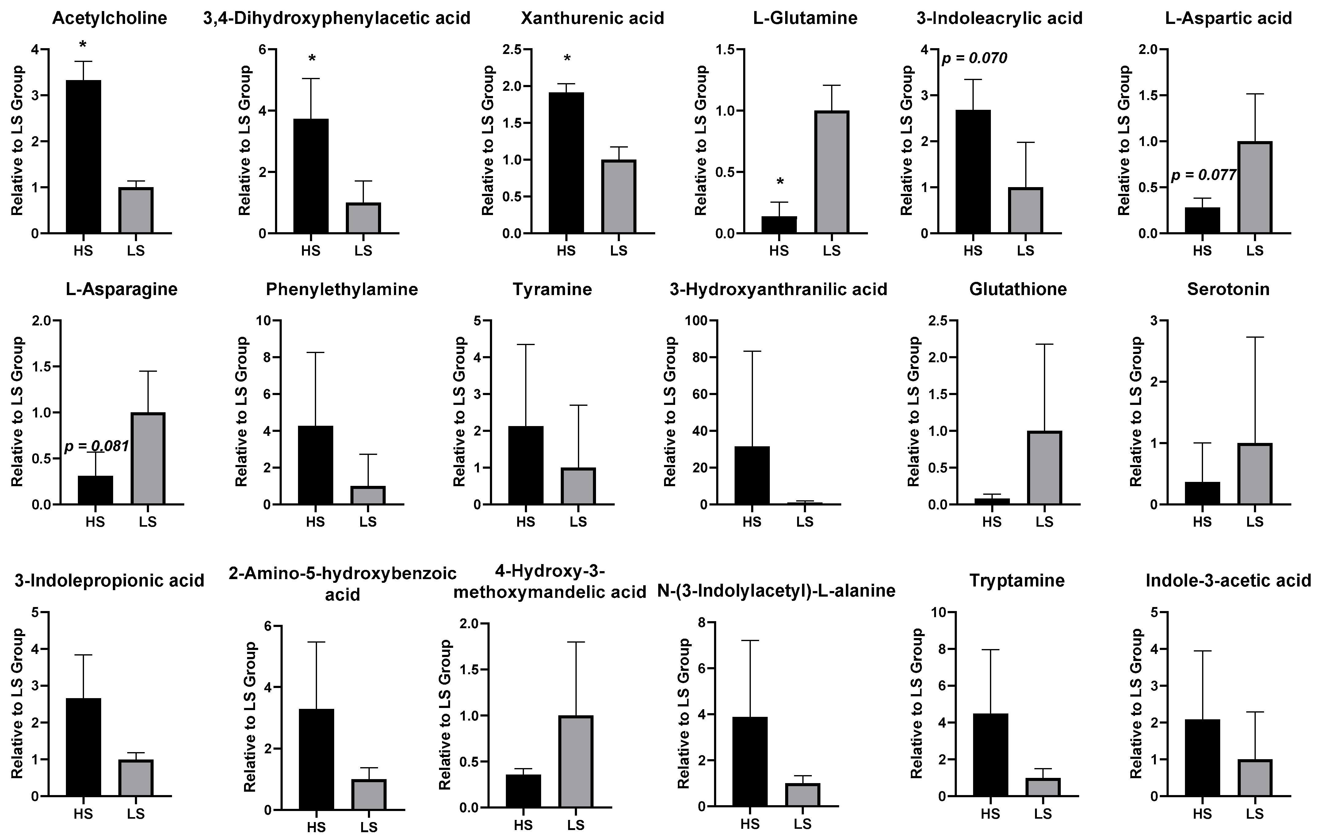 Fishes 10 00654 g005 Fishes 10 00654 g005