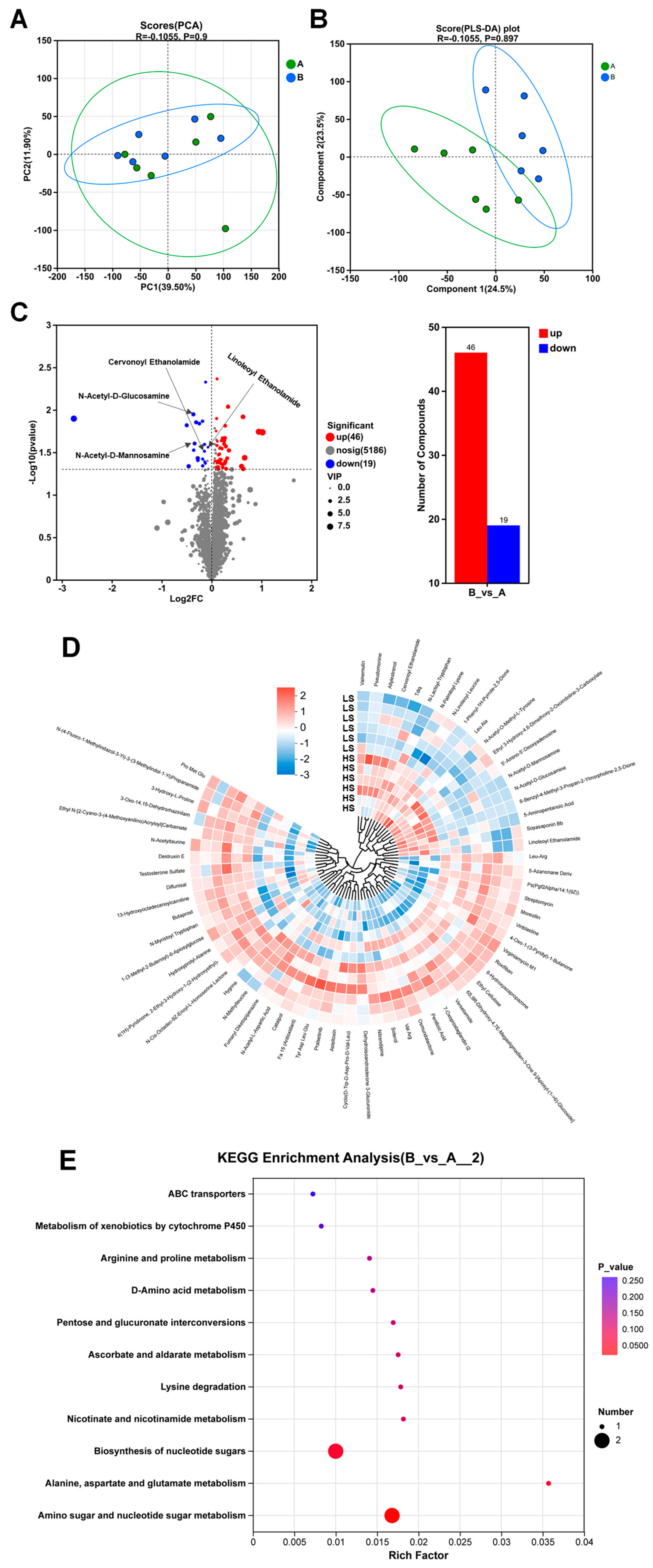 Fishes 10 00654 g006 Fishes 10 00654 g006