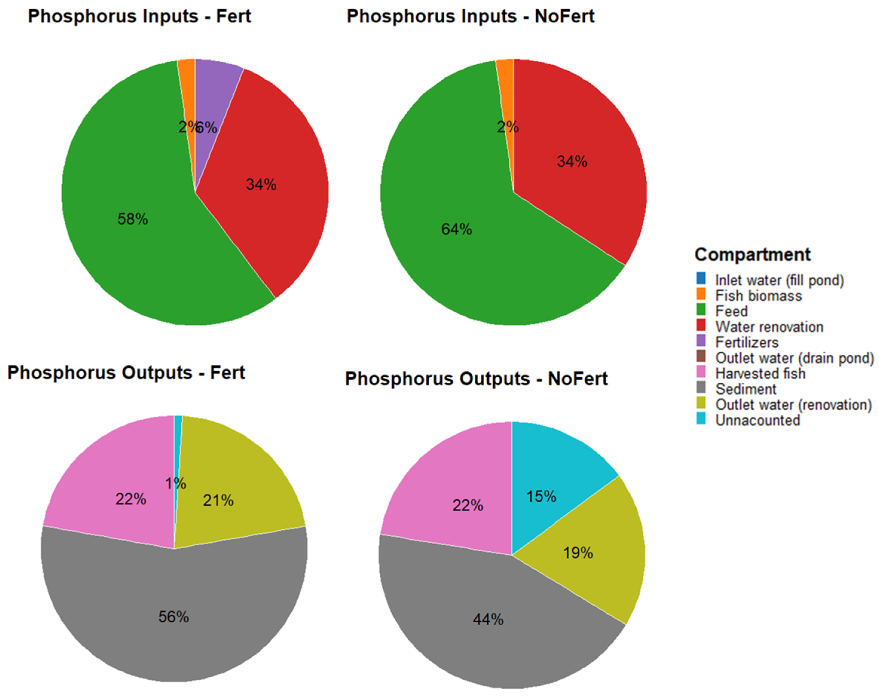 Fishes 11 00005 g002