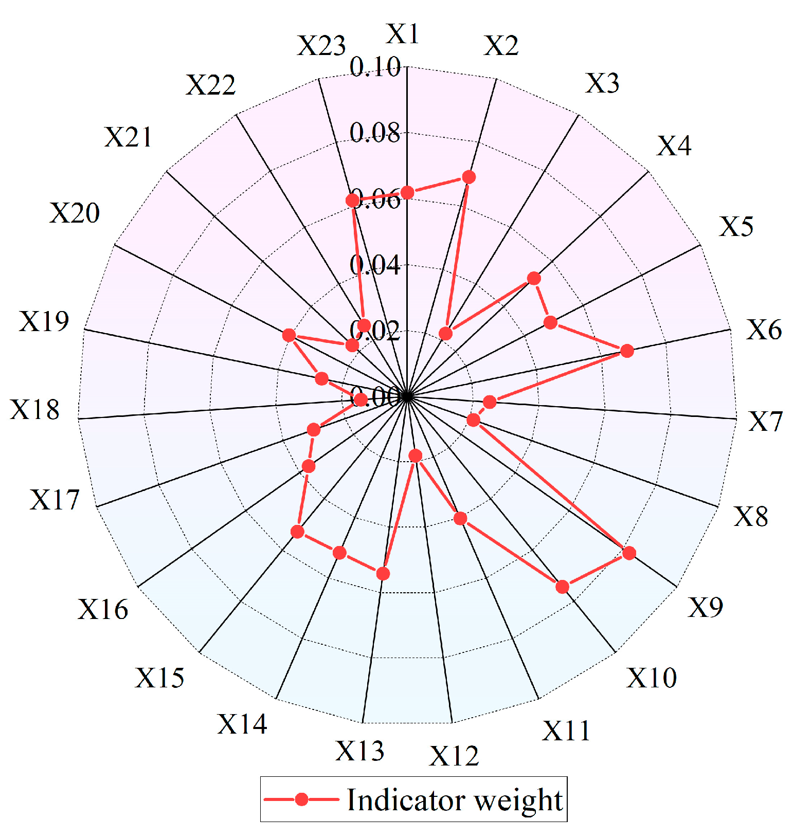 Fishes 11 00008 g001