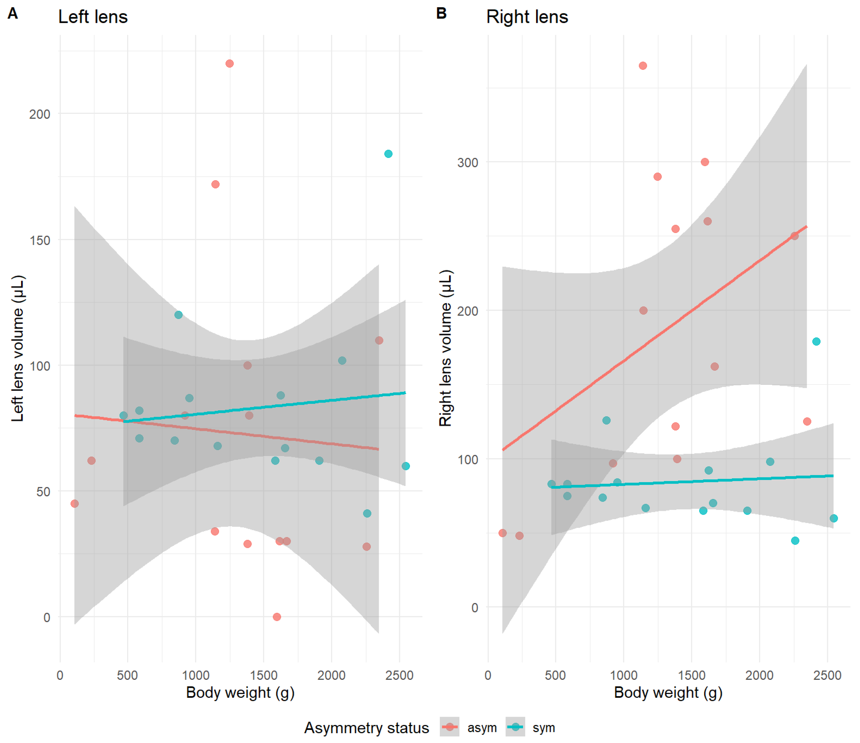 Fishes 11 00009 g006