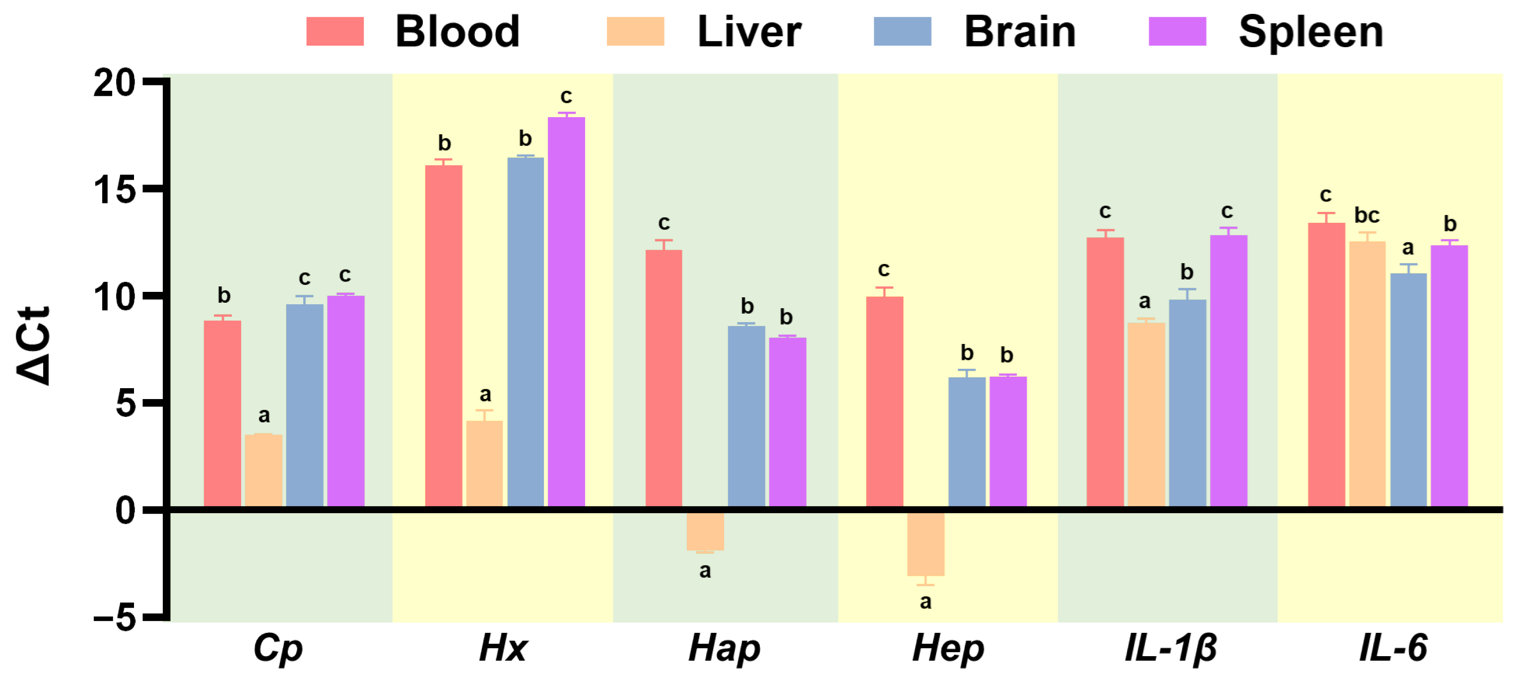 Fishes 11 00012 g005