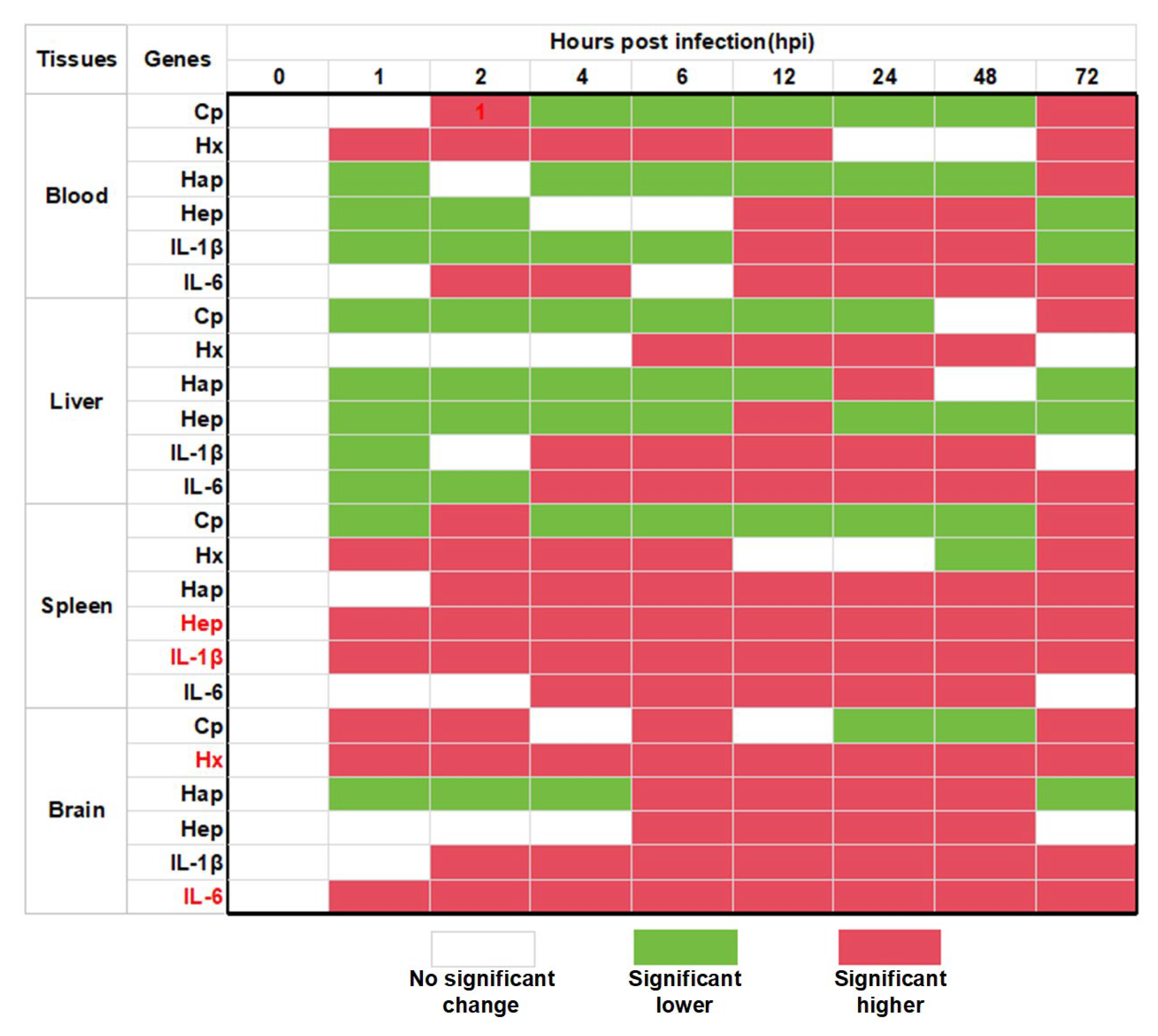 Fishes 11 00012 g008